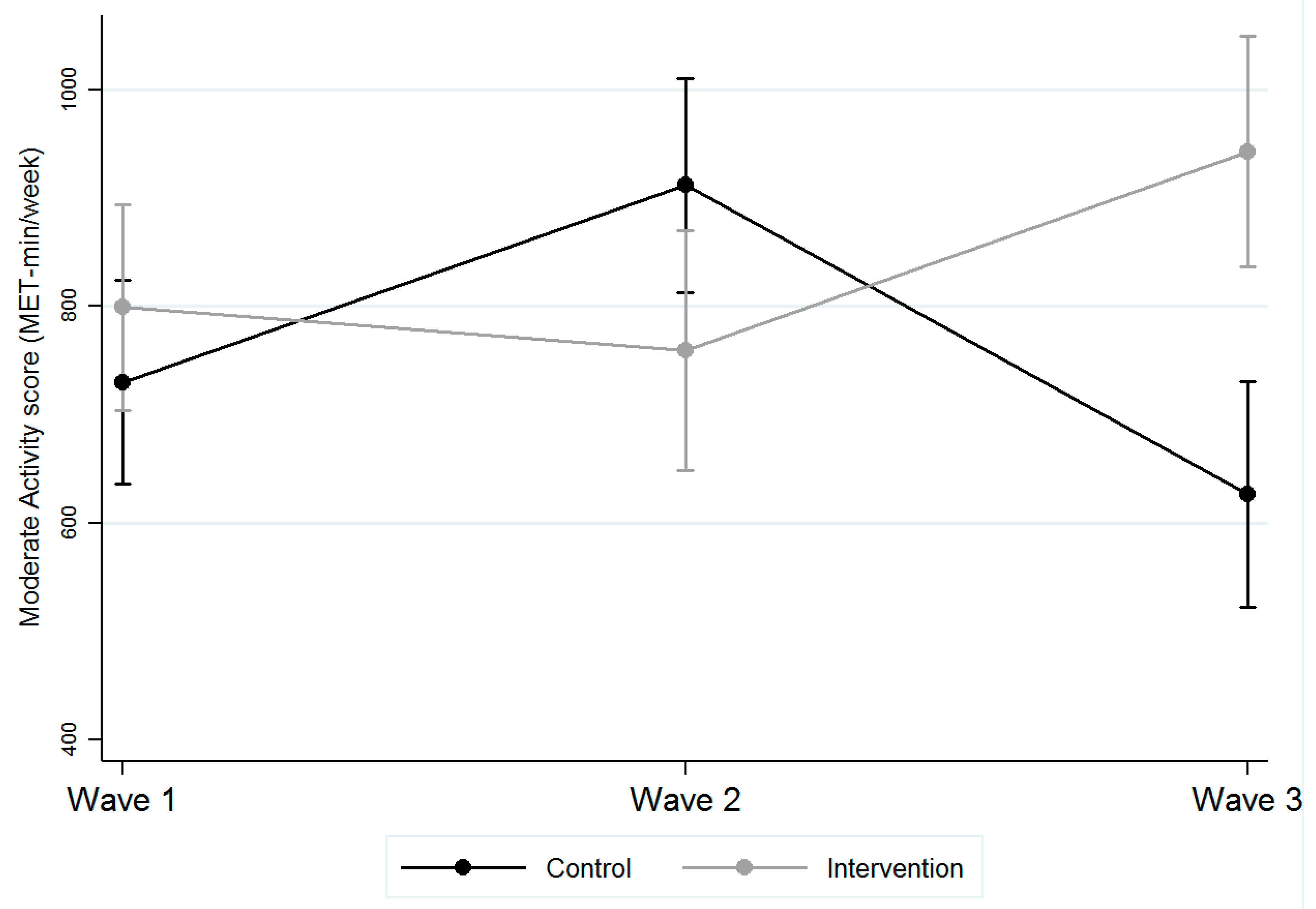 Sustainability 11 03317 g005
