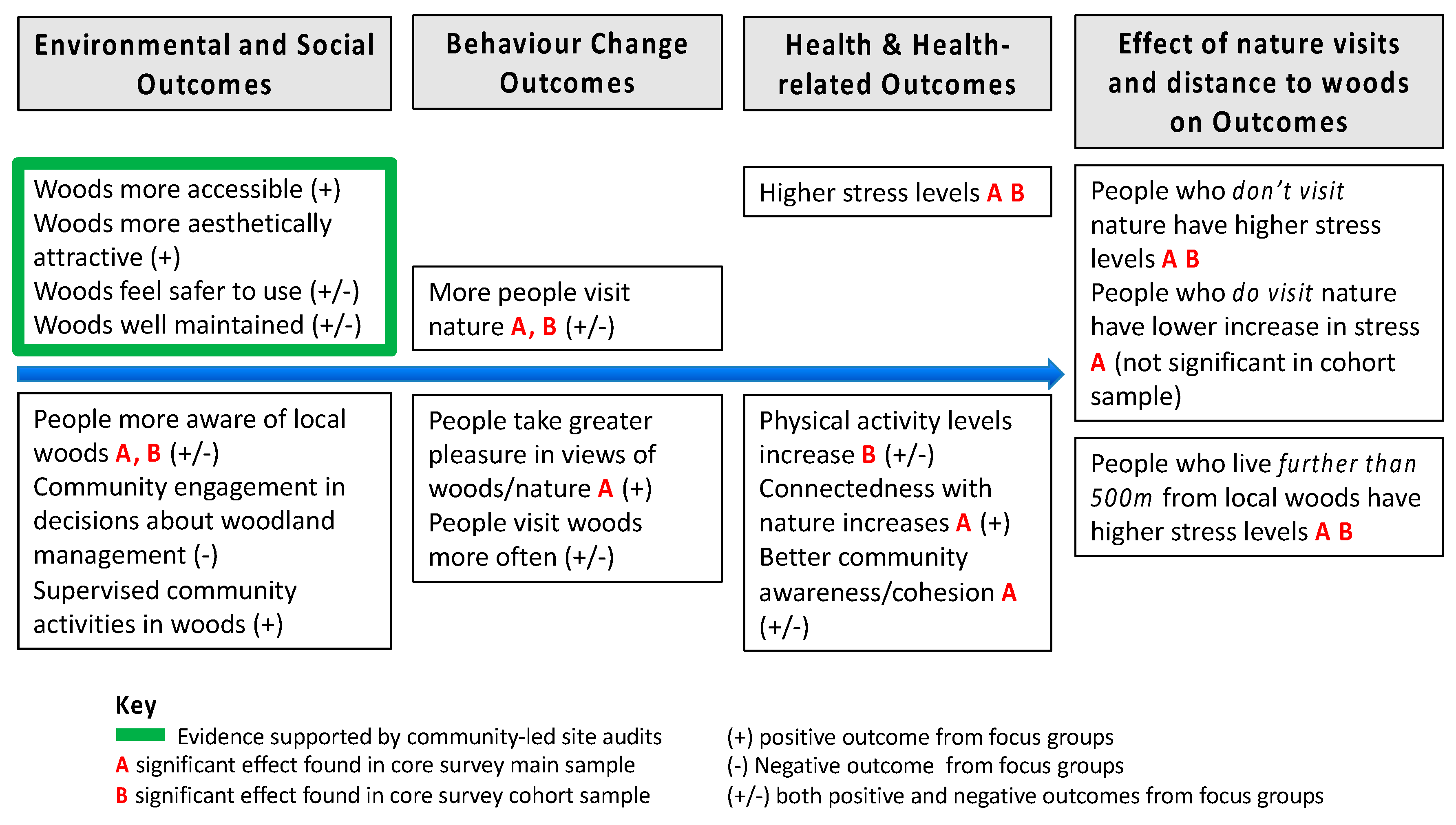 Sustainability 11 03317 g006