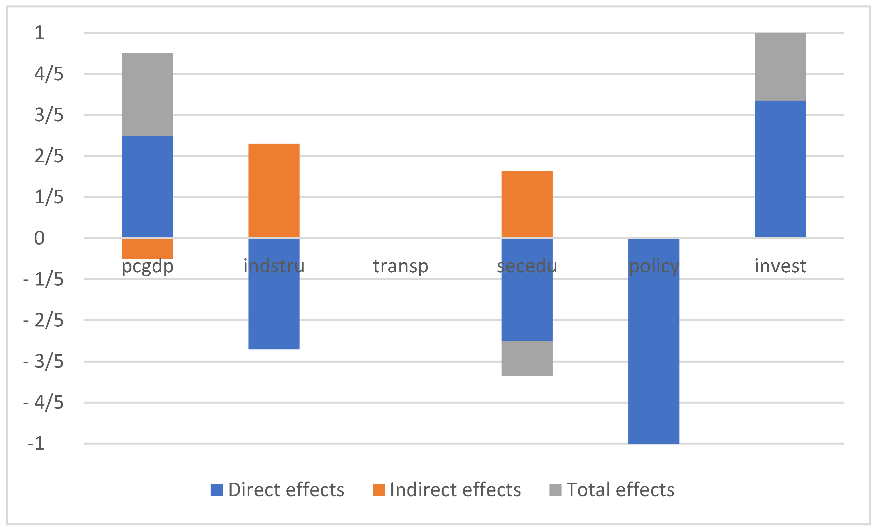 Sustainability 11 03320 g003 Sustainability 11 03320 g003
