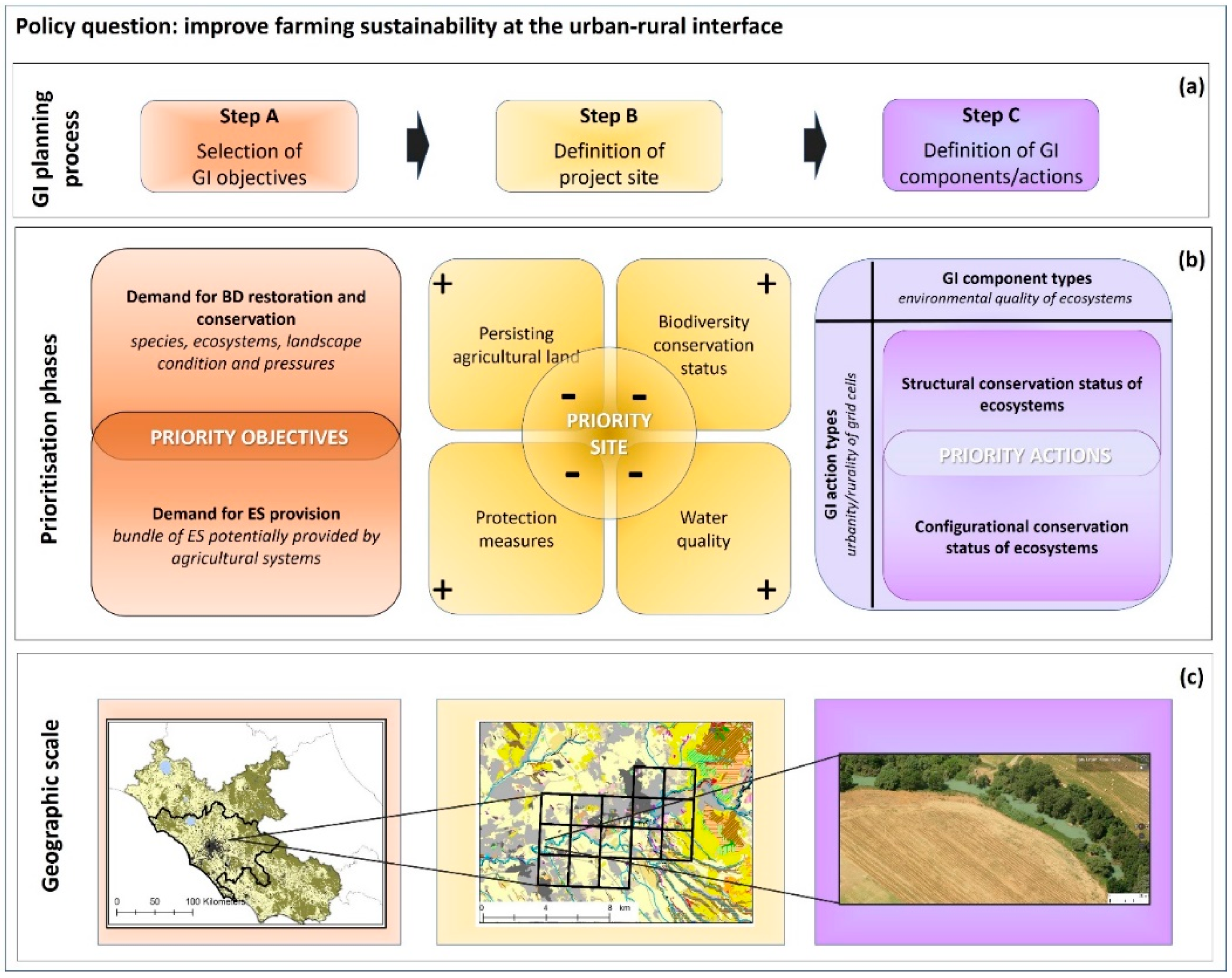 Sustainability 11 03322 g002 Sustainability 11 03322 g002