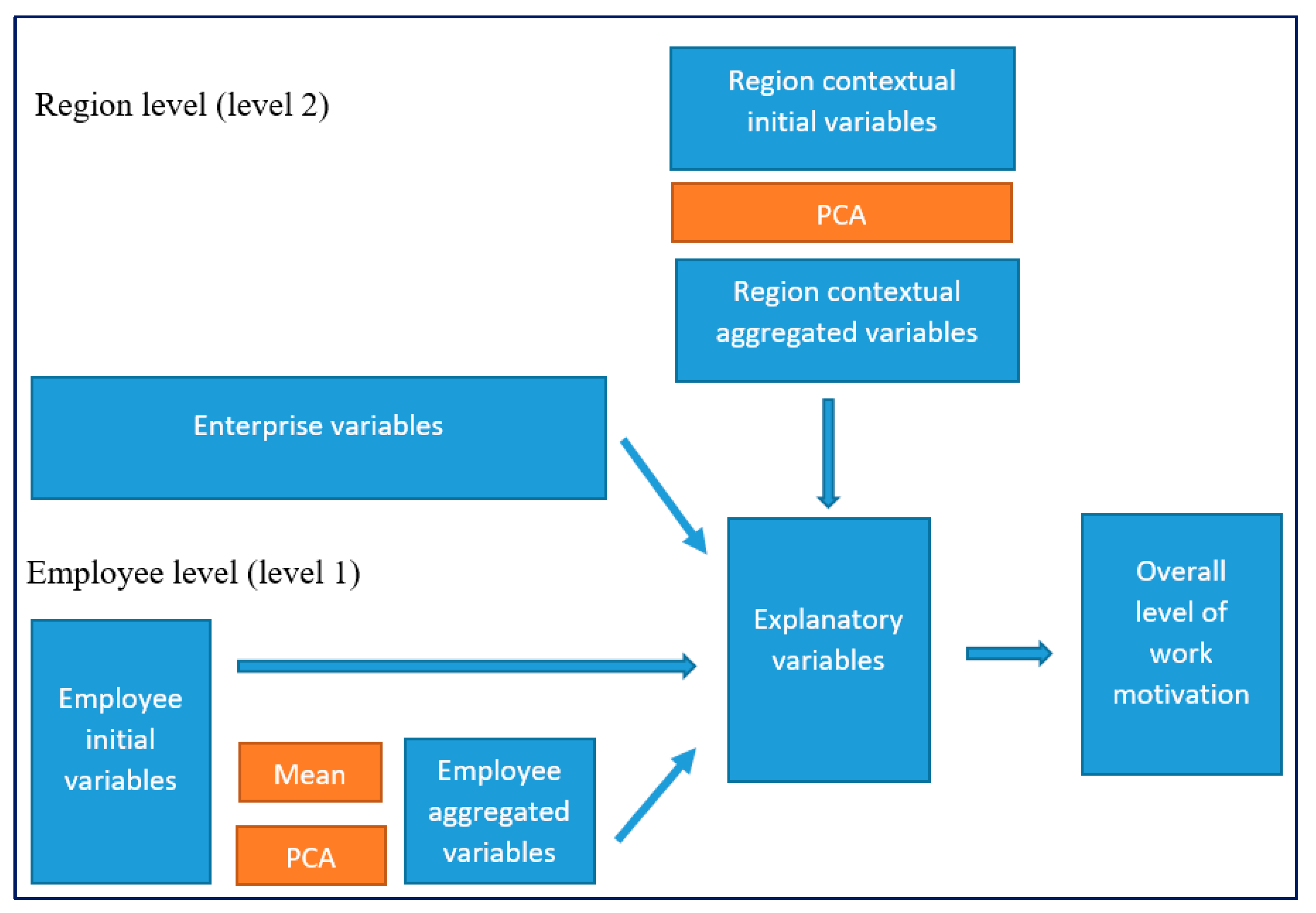 Sustainability 11 03331 g001 Sustainability 11 03331 g001
