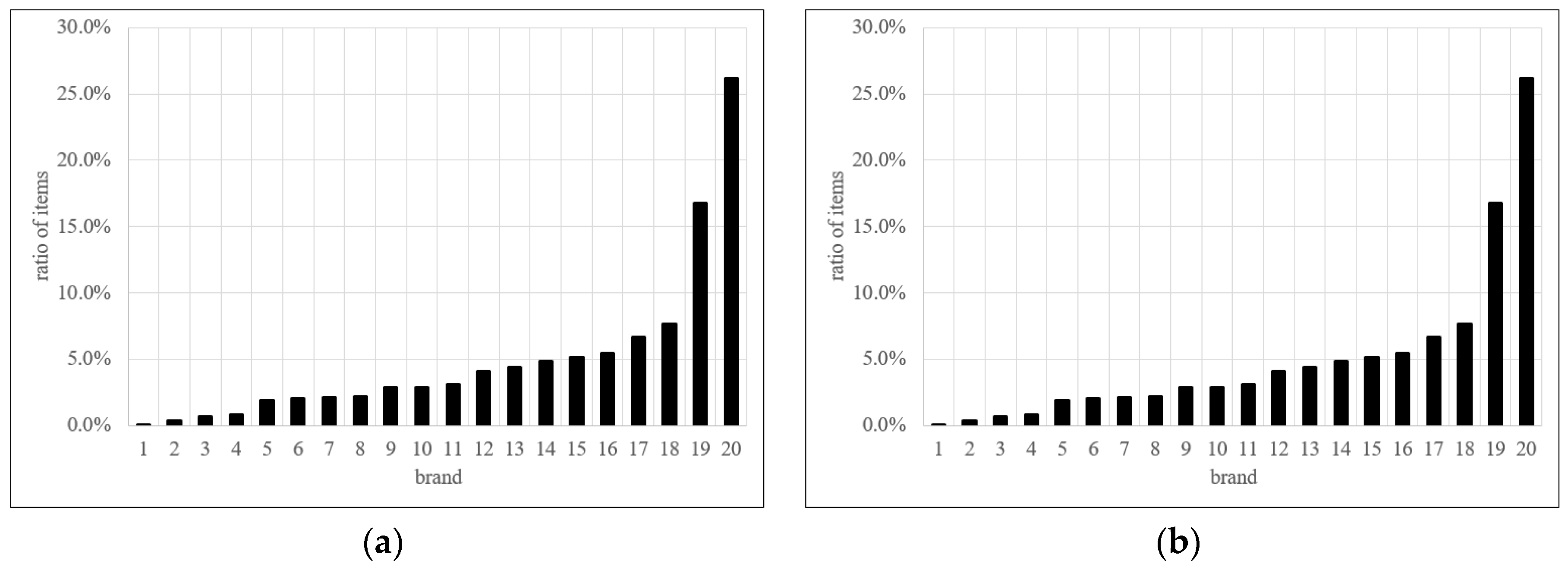 Sustainability 11 03336 g002a Sustainability 11 03336 g002a