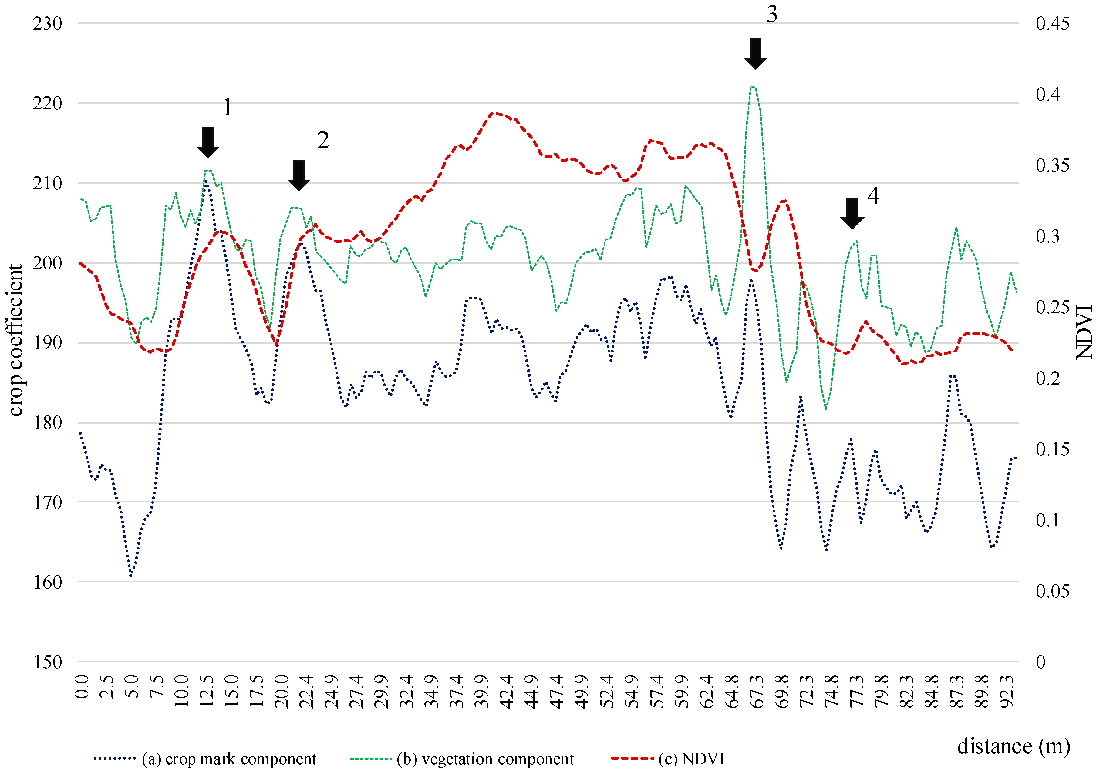 Sustainability 11 03339 g010 Sustainability 11 03339 g010