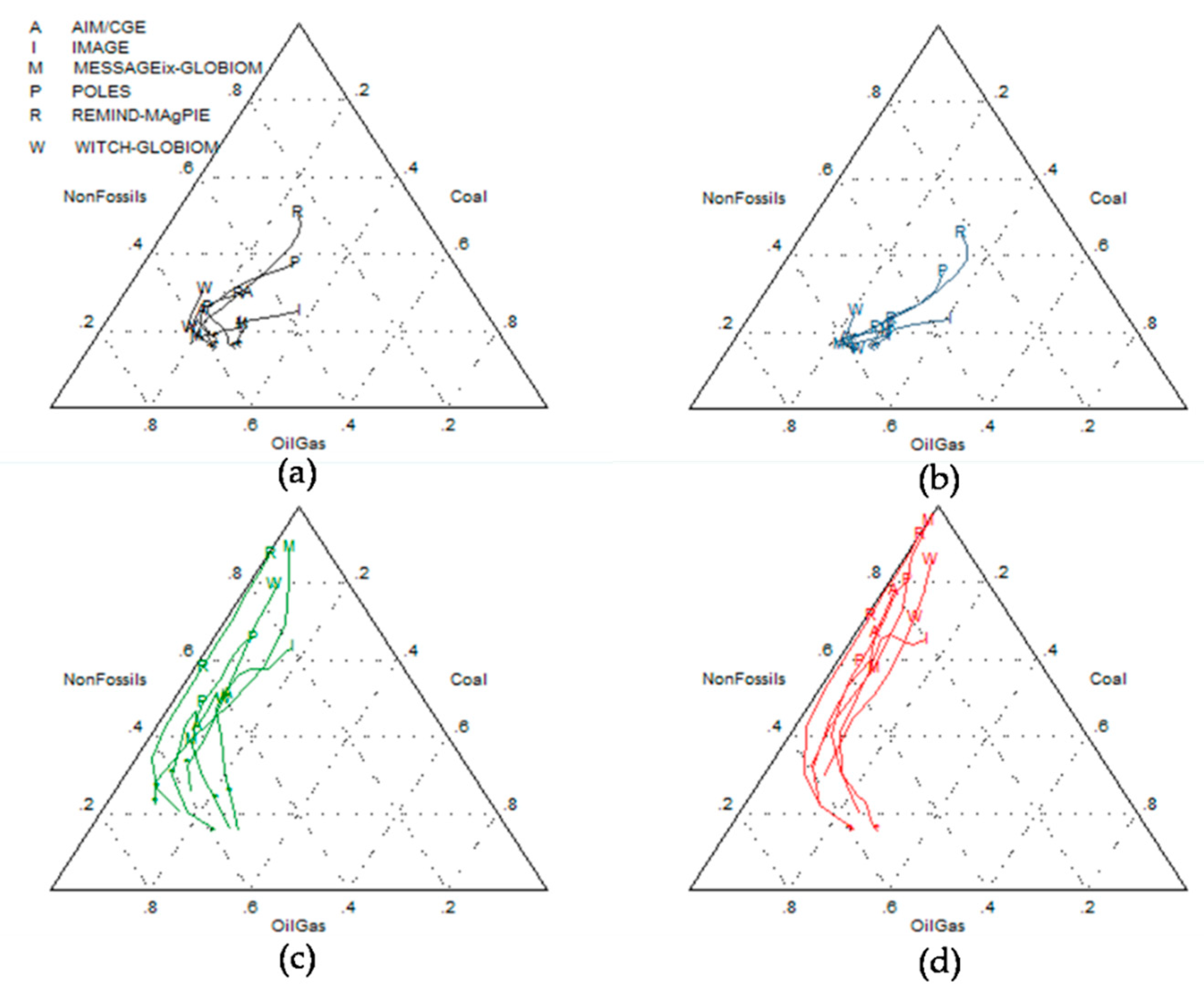Sustainability 11 03341 g001