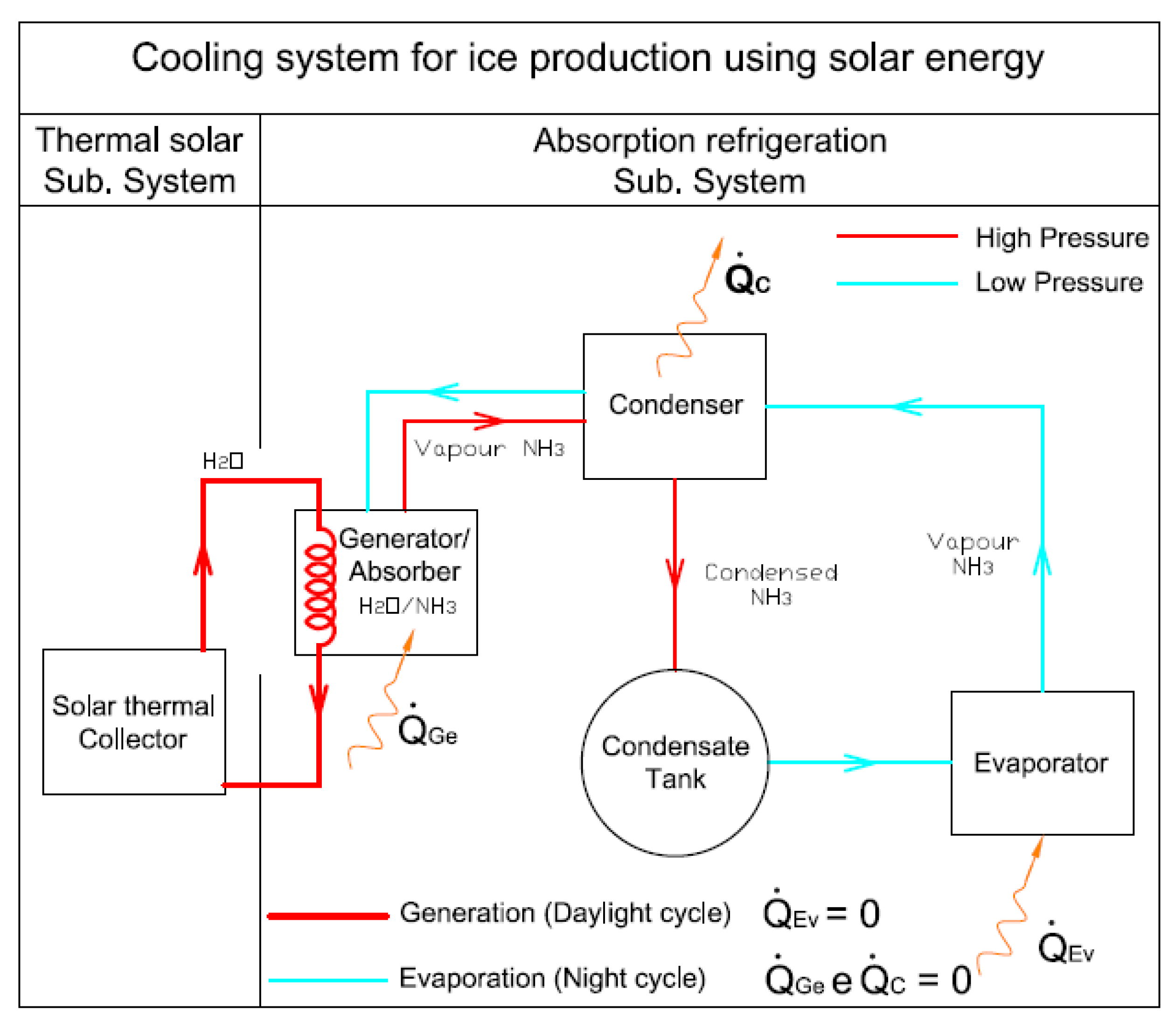 Sustainability Free Full Text Theoretical Study Of An