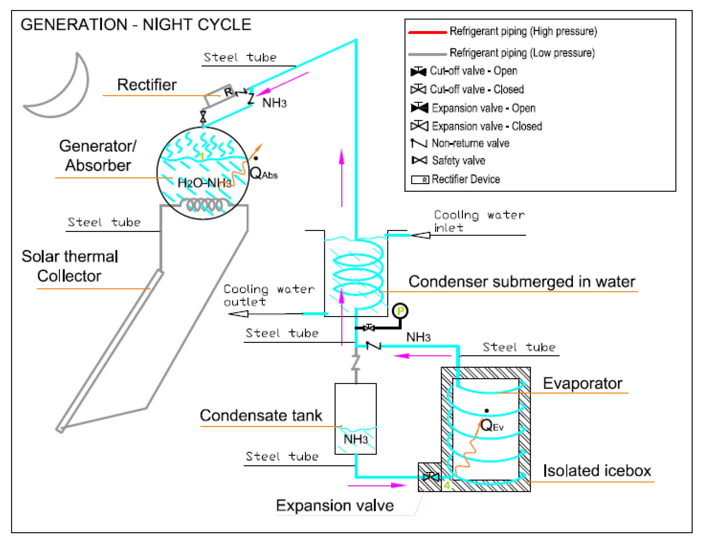 Sustainability 11 03346 g004