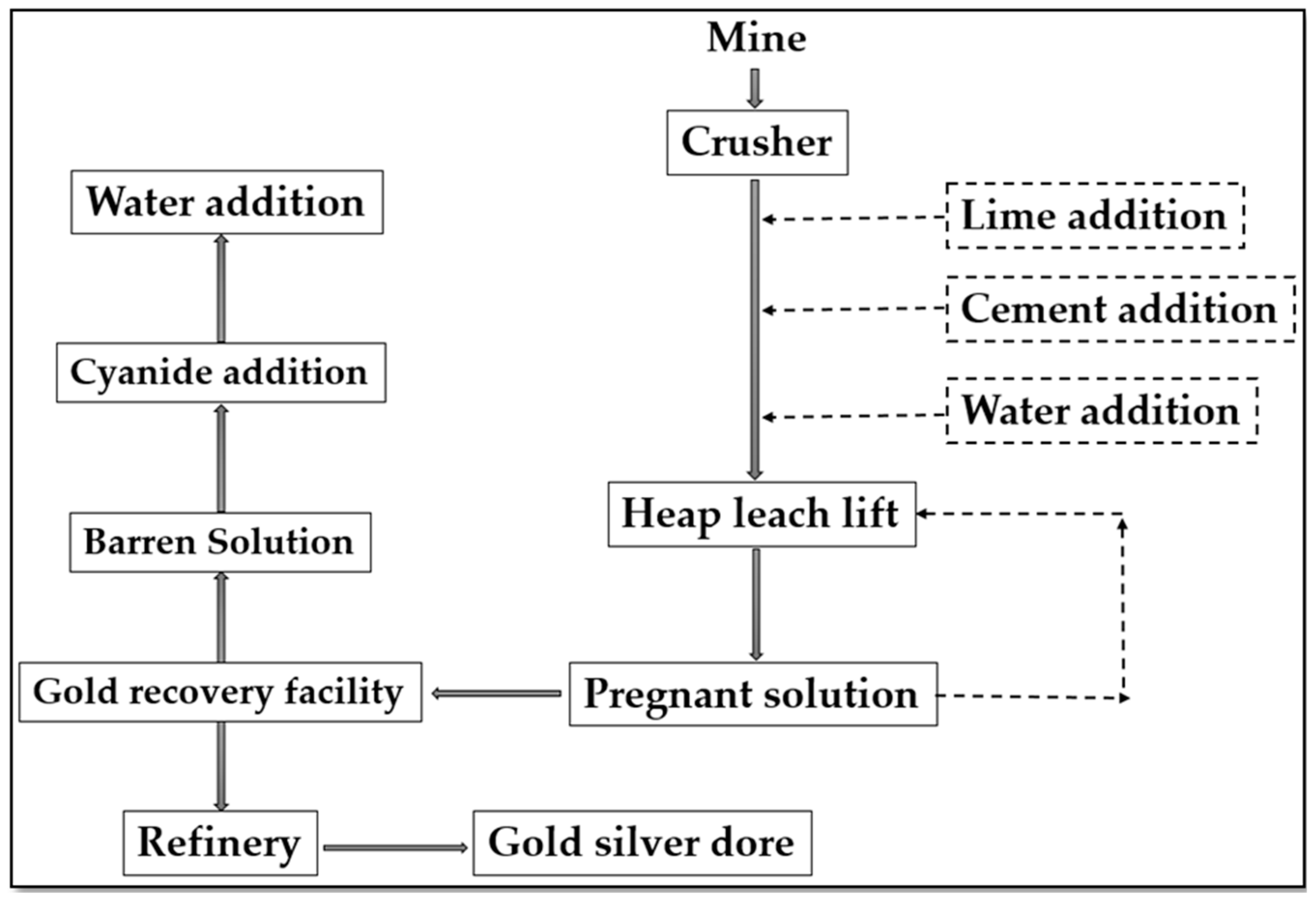 Bartlett Bearing Chart