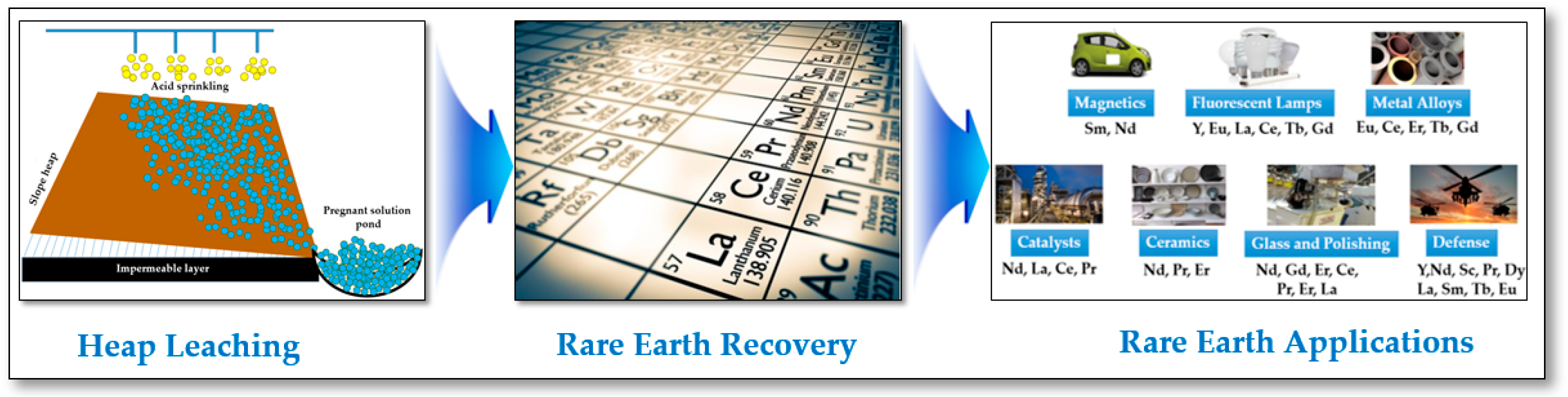 Sustainability 11 03347 g003 Sustainability 11 03347 g003