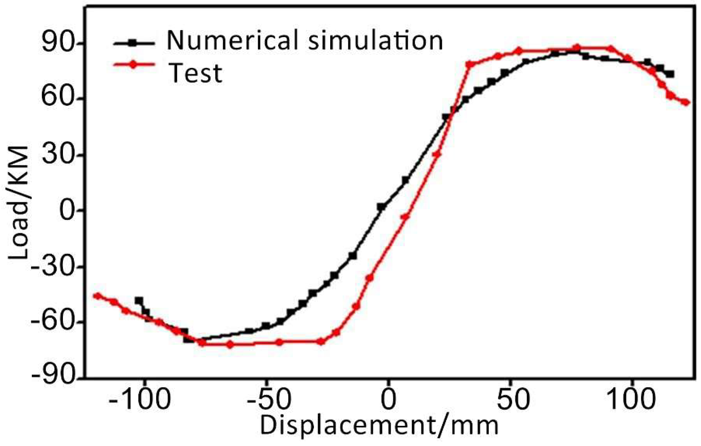 Sustainability 11 03348 g009 Sustainability 11 03348 g009