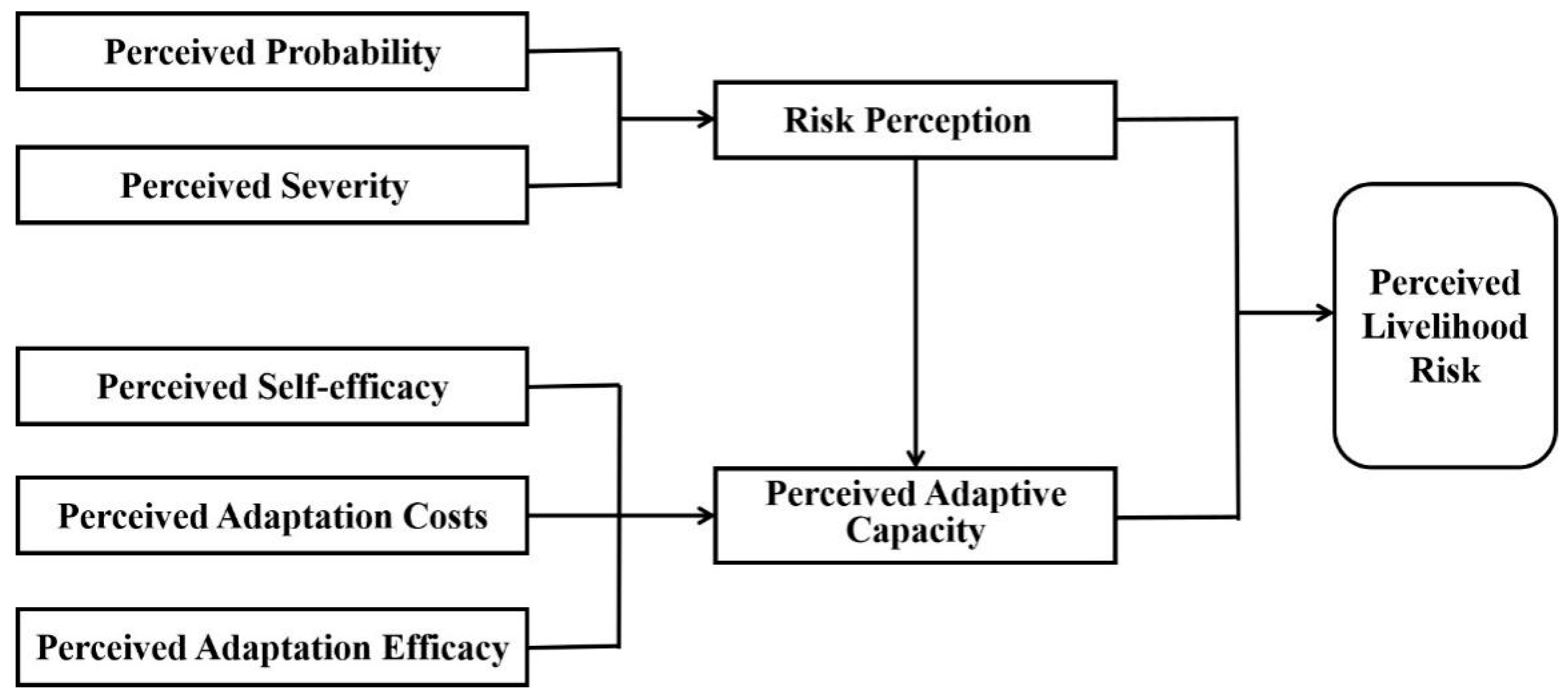 Sustainability 11 03349 g002 Sustainability 11 03349 g002