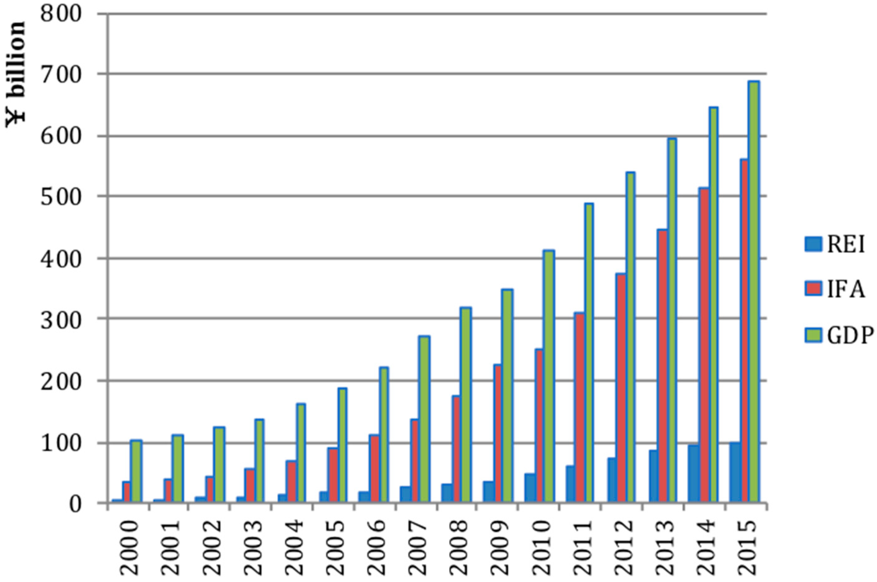 Sustainability 11 03351 g001