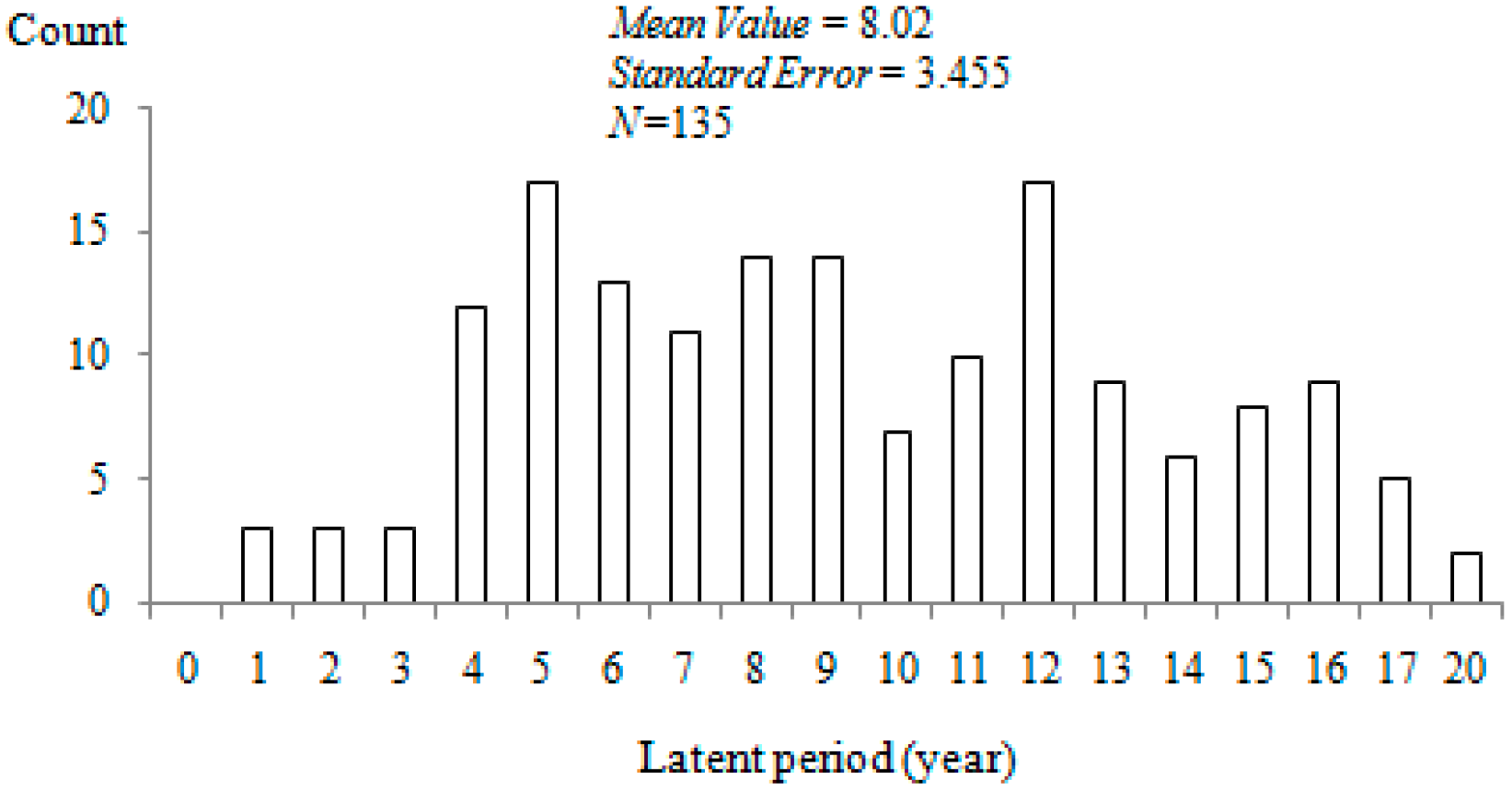 Sustainability 11 03351 g004
