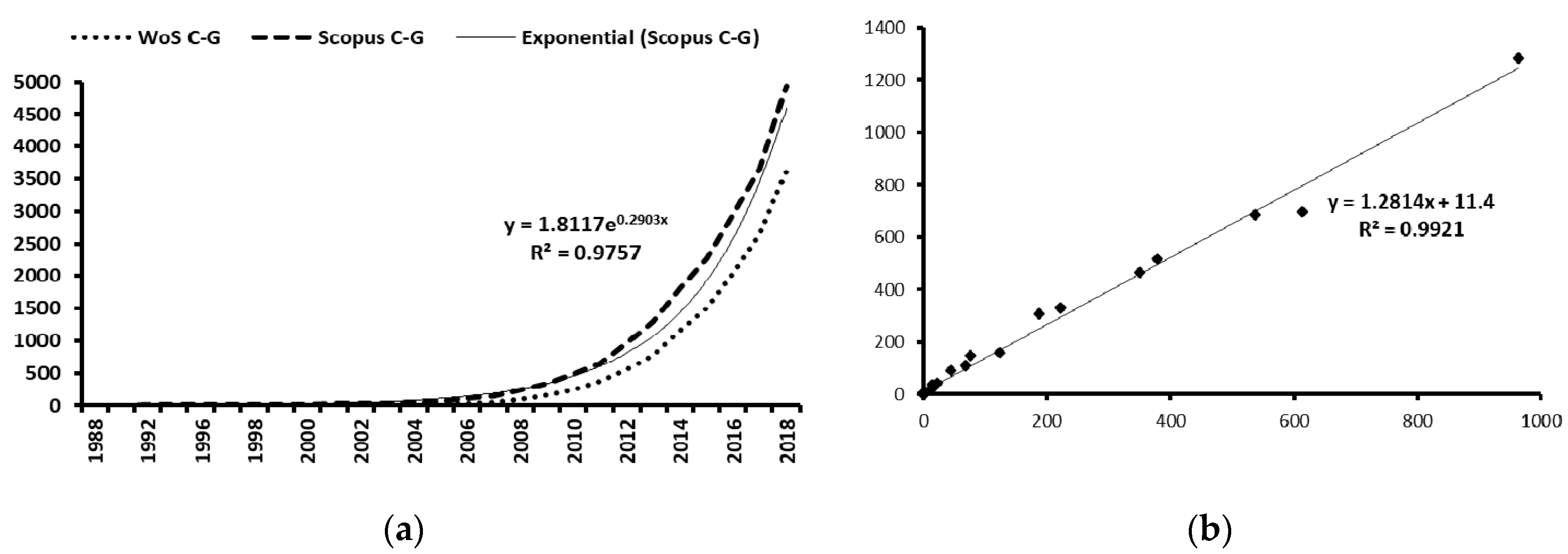 Sustainability 11 03352 g003 Sustainability 11 03352 g003