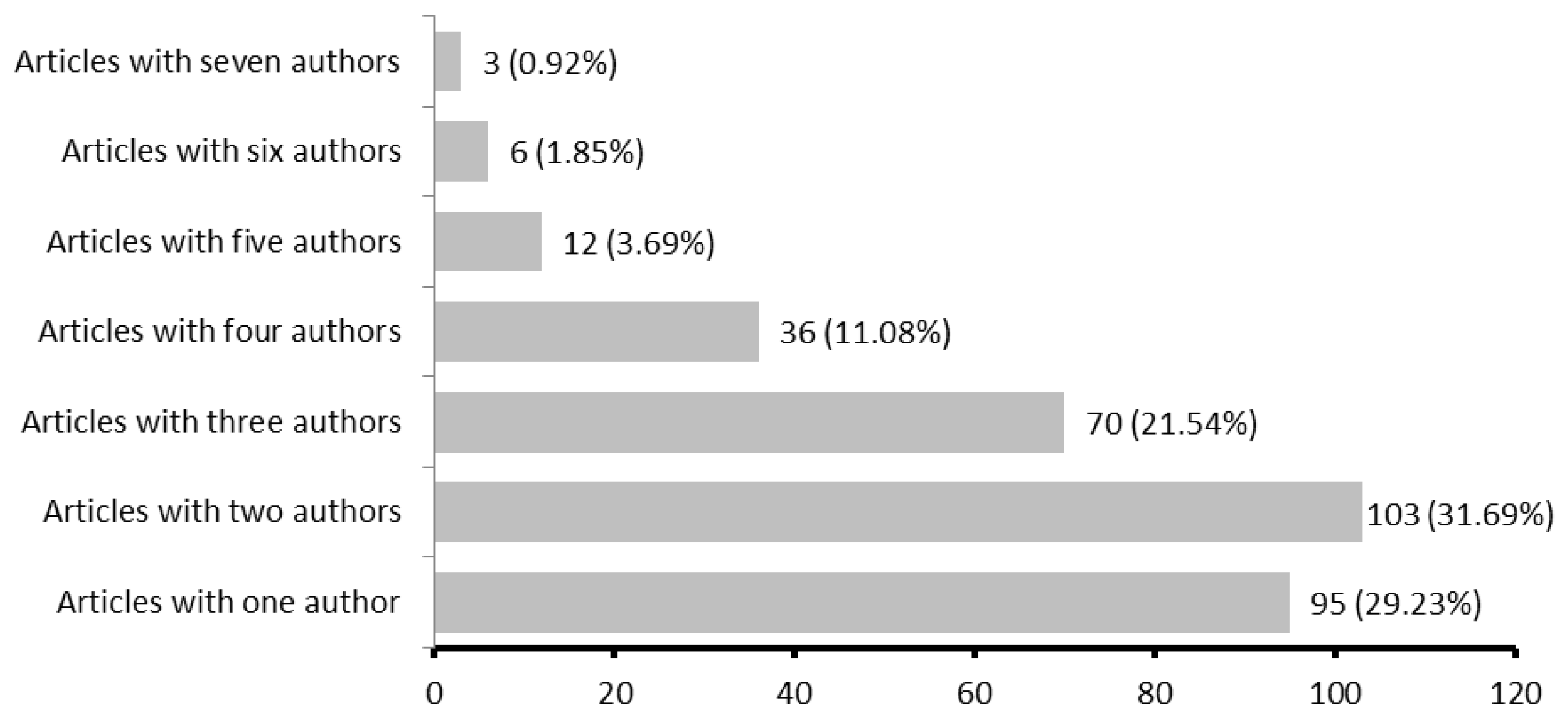 Sustainability 11 03352 g004 Sustainability 11 03352 g004