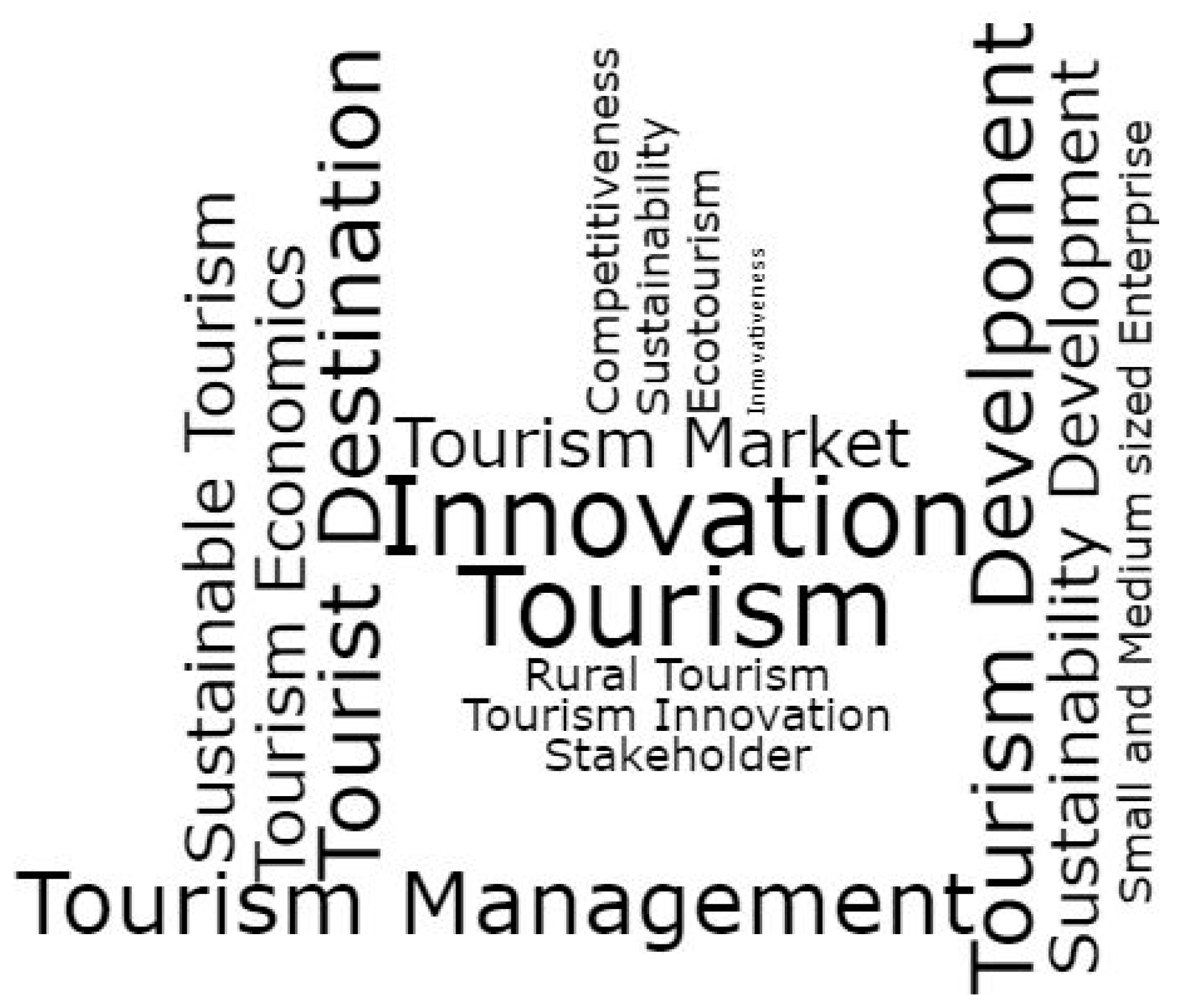 Sustainability Free Full Text Science Mapping Of The Knowledge Base On Tourism Innovation Html