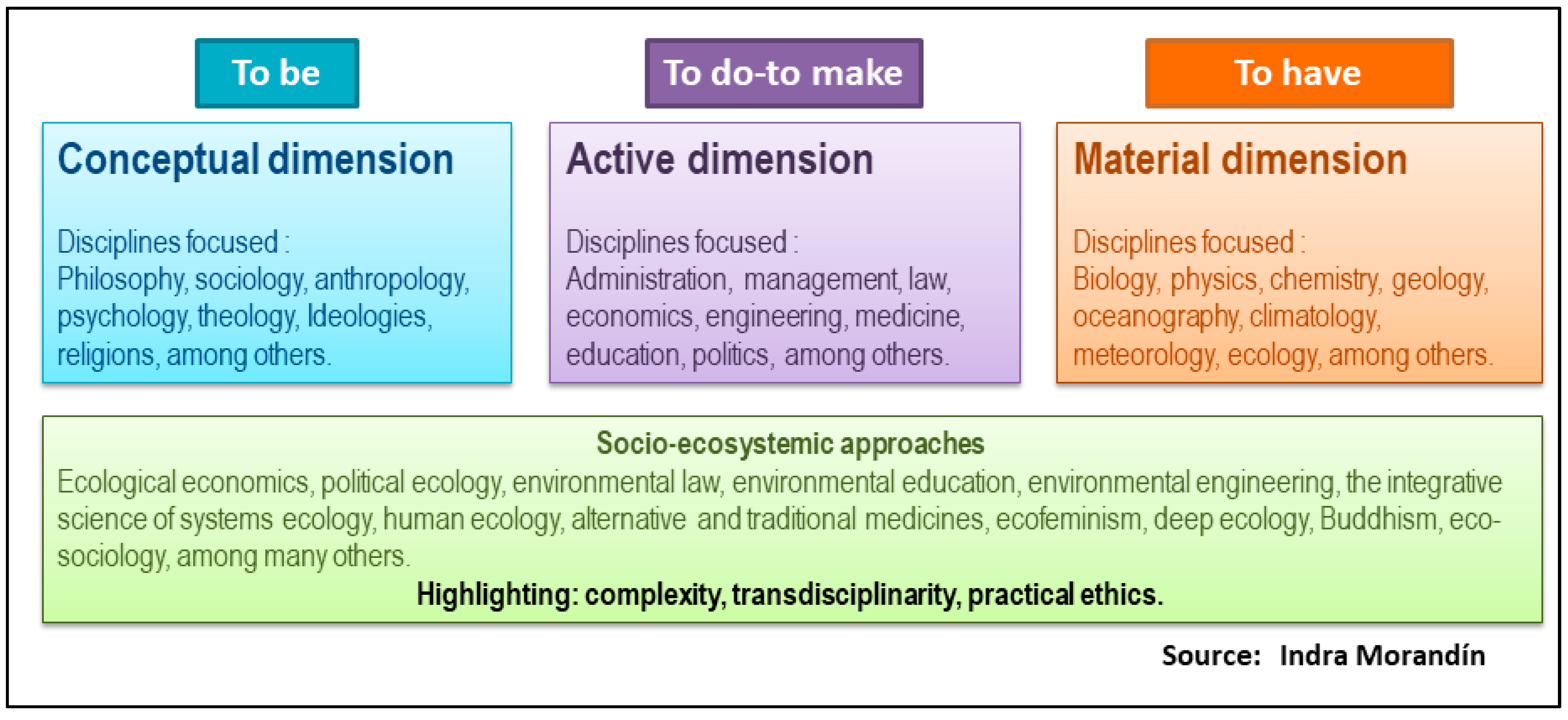 Sustainability 11 03354 g004