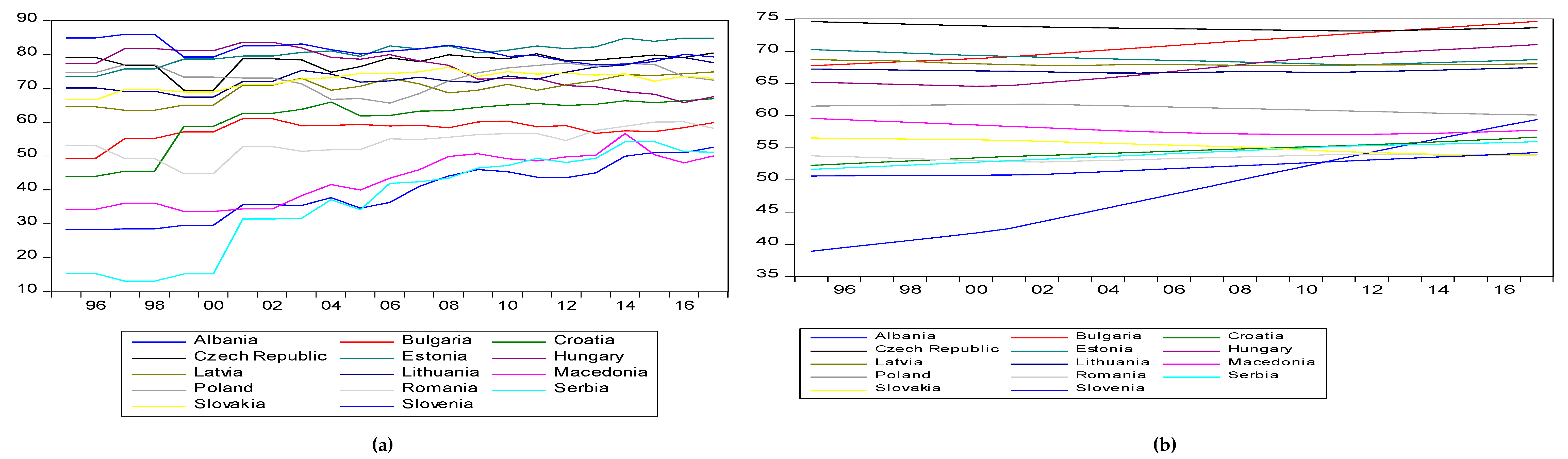 Sustainability 11 03355 g0a2 Sustainability 11 03355 g0a2