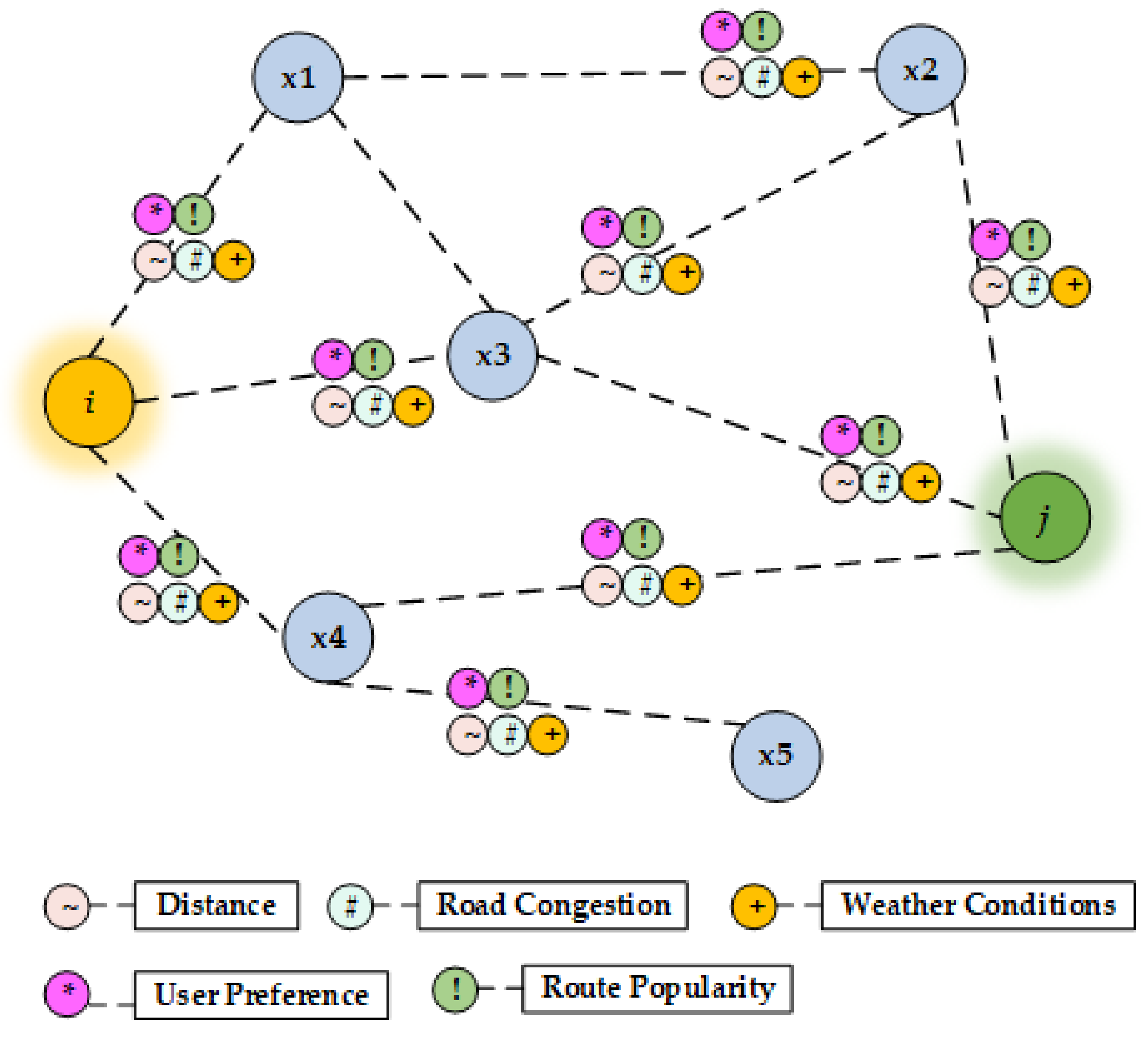 Sustainability 11 03357 g005