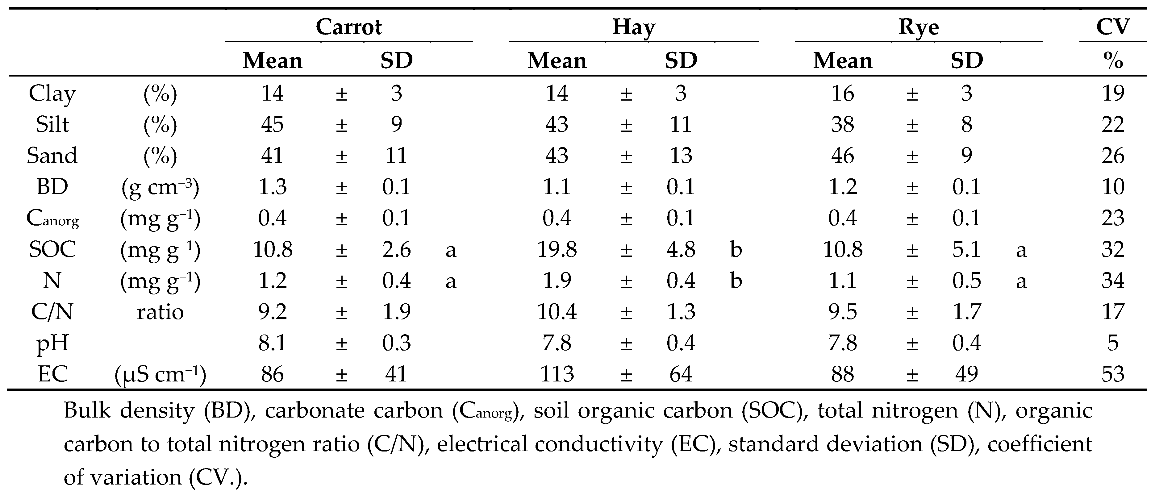 Sustainability 11 03362 i001 Sustainability 11 03362 i001
