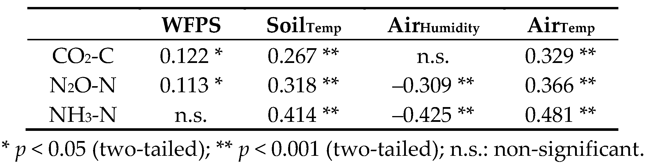 Sustainability 11 03362 i002 Sustainability 11 03362 i002