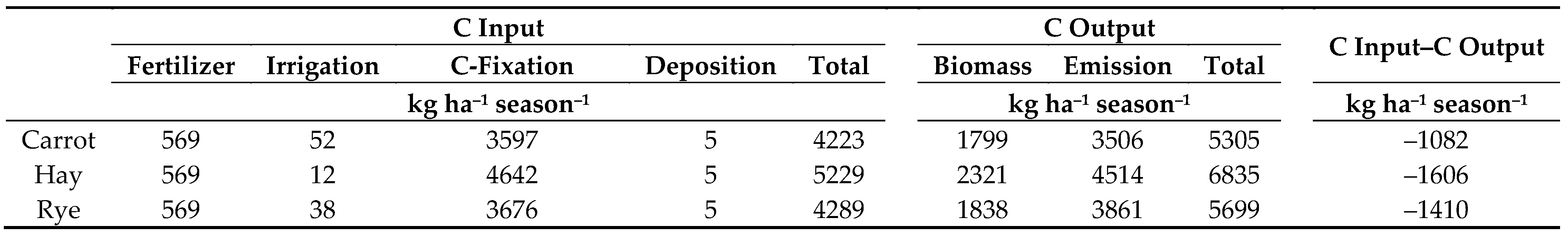 Sustainability 11 03362 i003 Sustainability 11 03362 i003