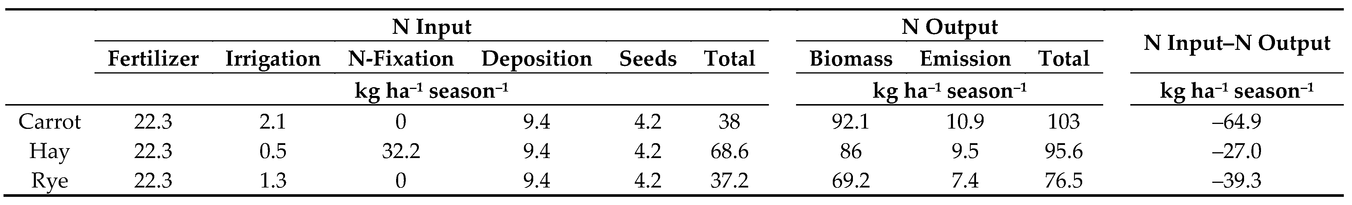 Sustainability 11 03362 i004 Sustainability 11 03362 i004