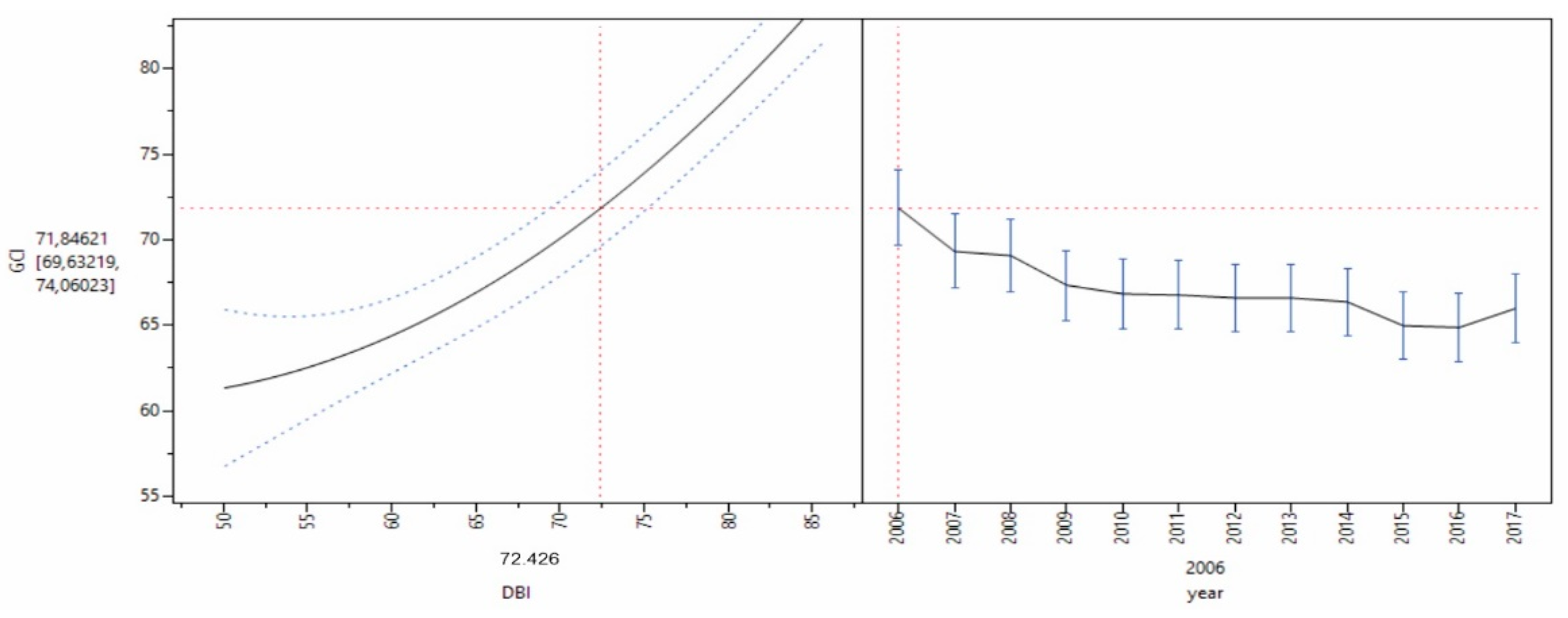 Sustainability 11 03365 g004