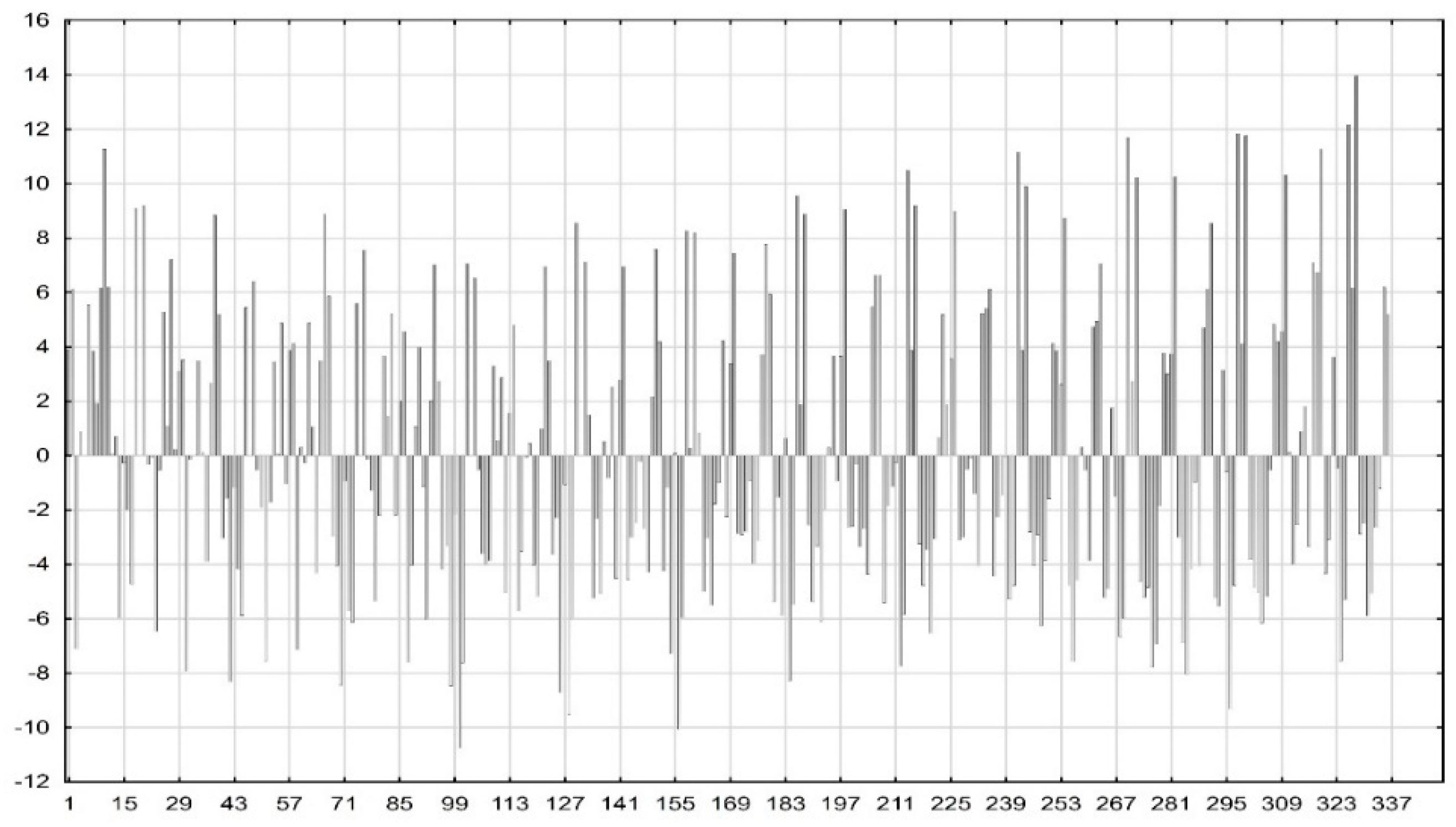 Sustainability 11 03365 g005