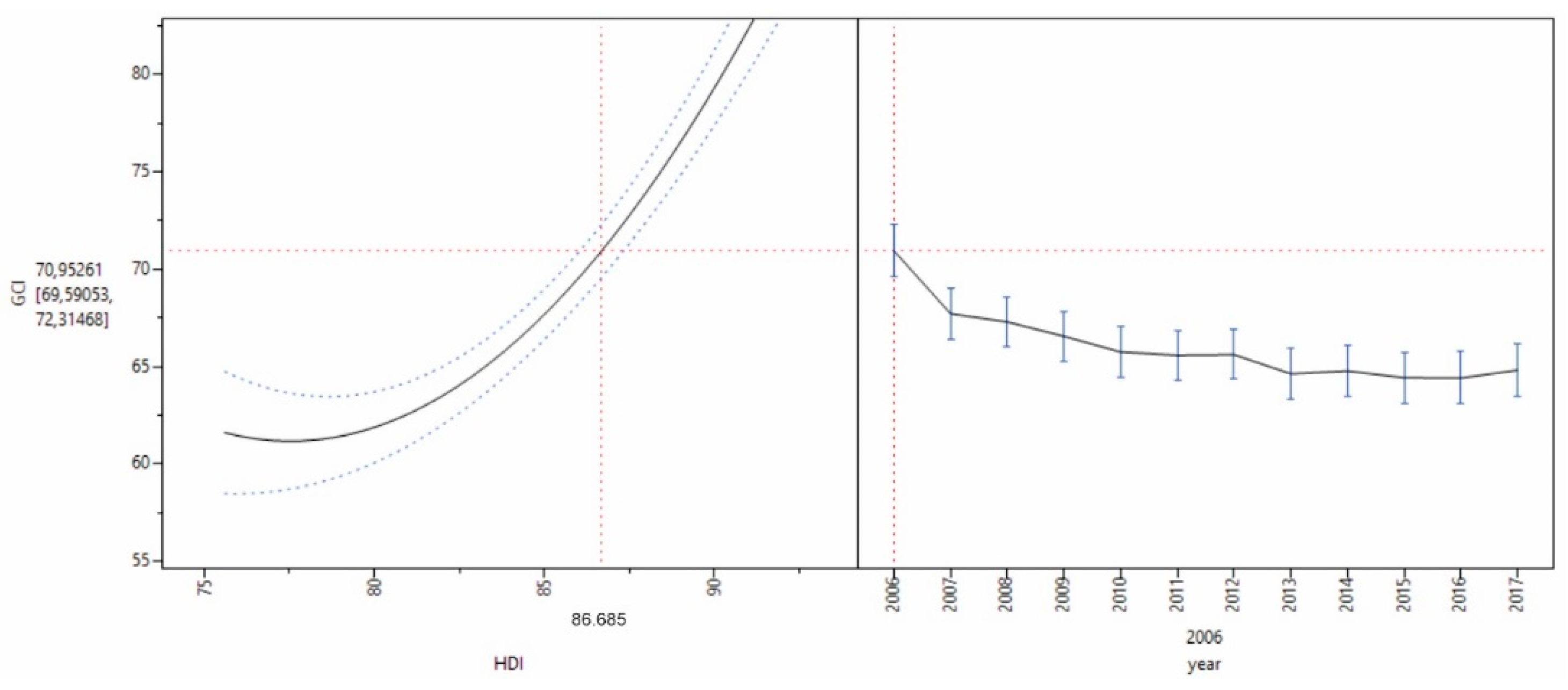 Sustainability 11 03365 g006
