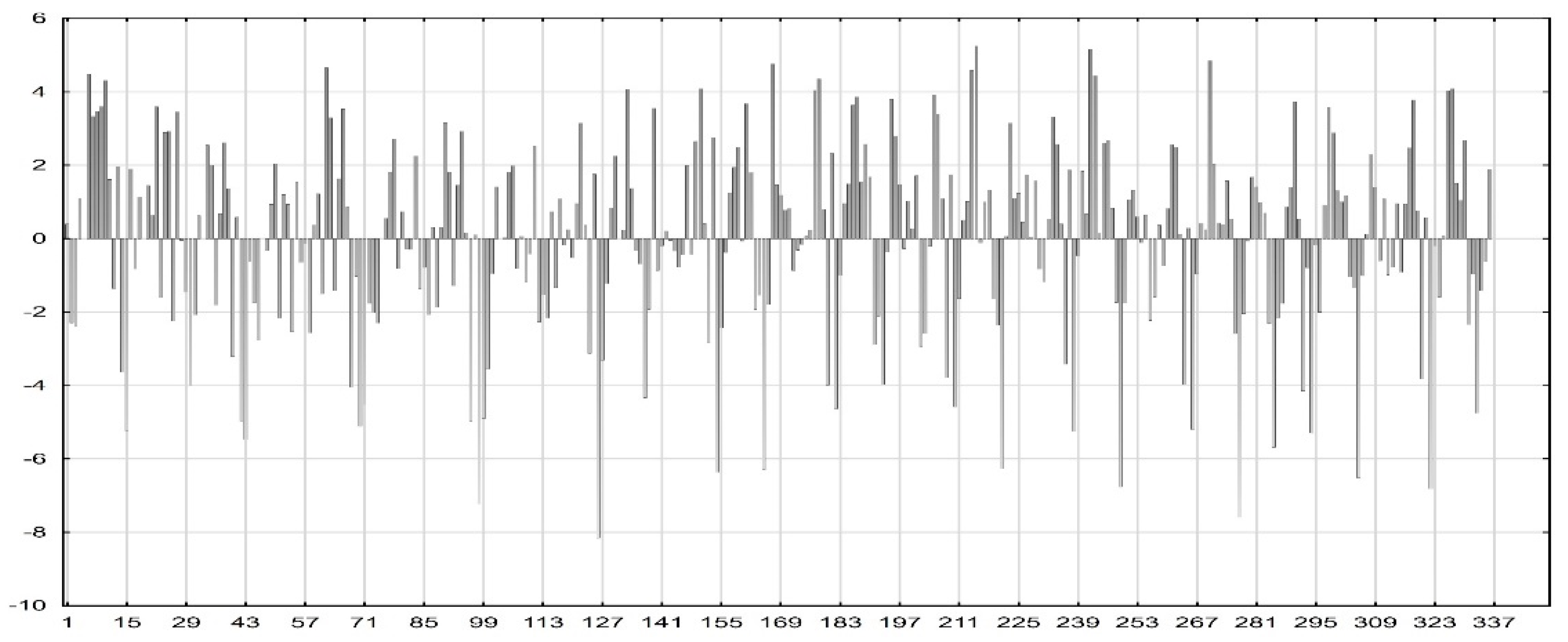Sustainability 11 03365 g009