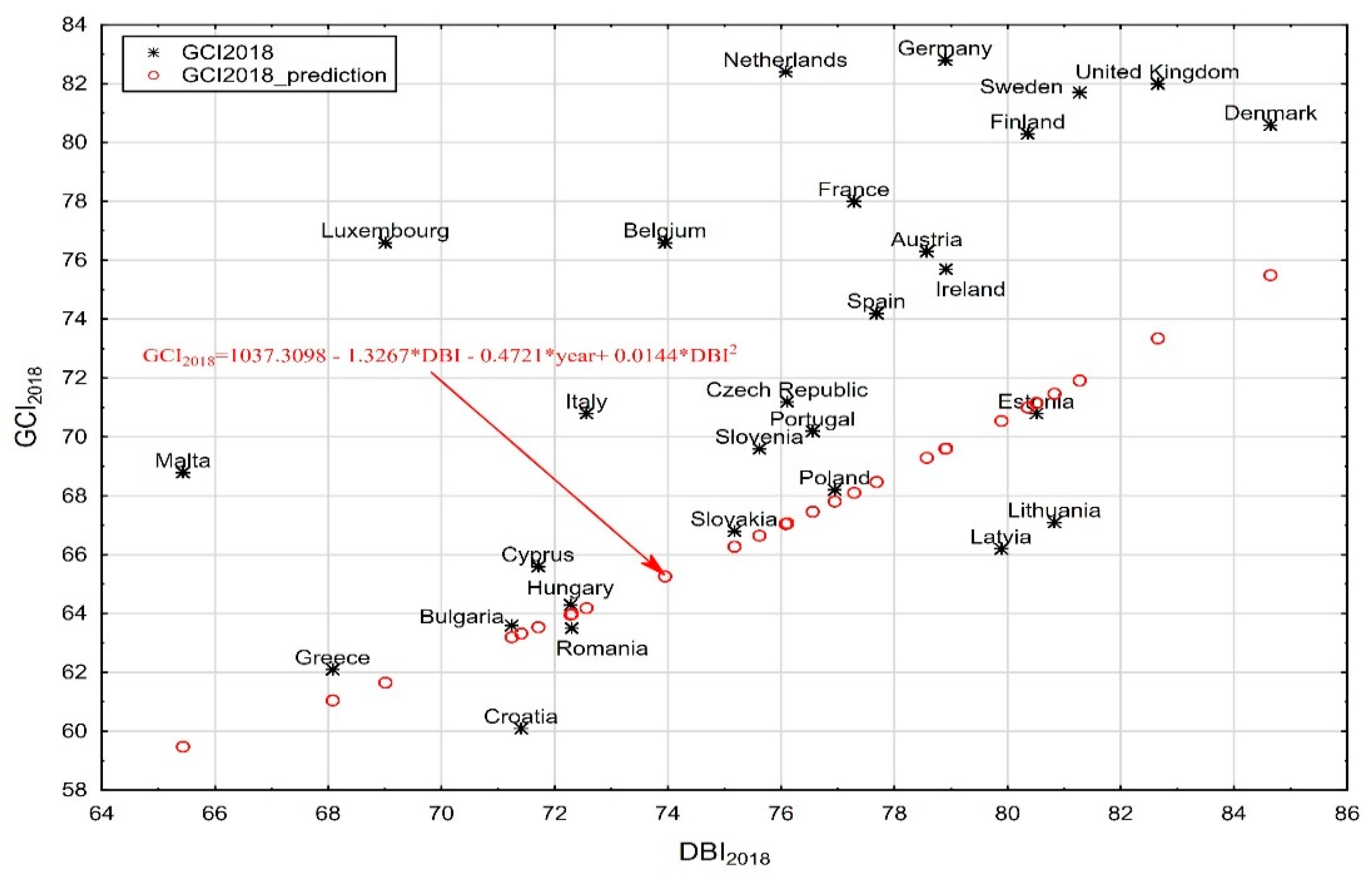 Sustainability 11 03365 g010