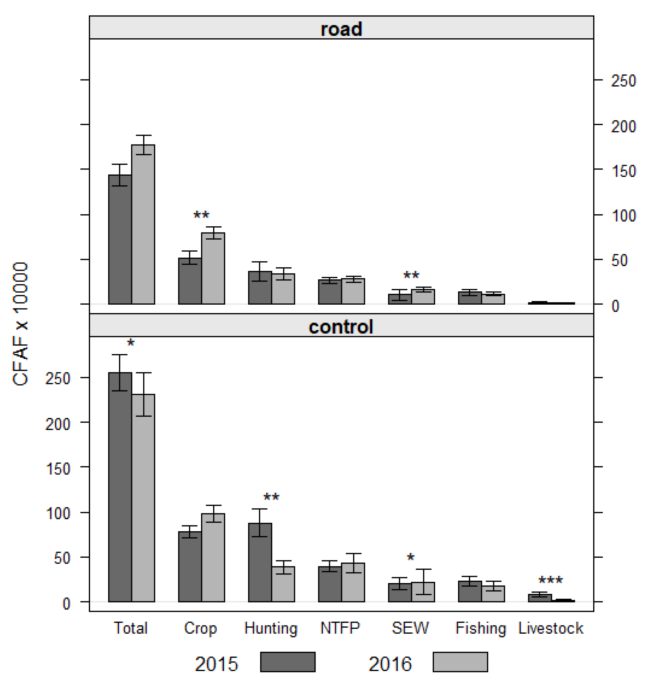 Sustainability 11 03368 g002 Sustainability 11 03368 g002
