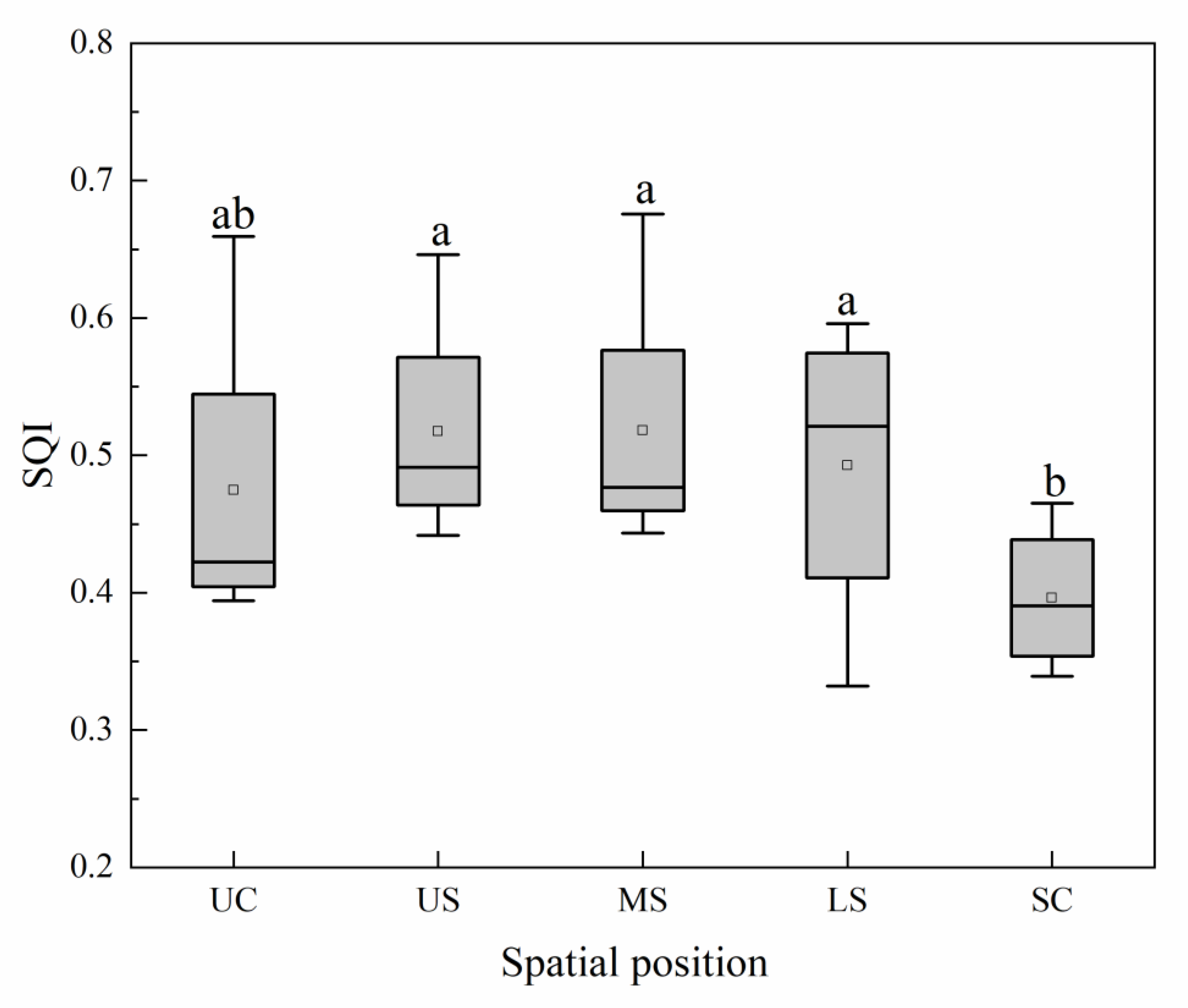 Sustainability 11 03369 g005 Sustainability 11 03369 g005