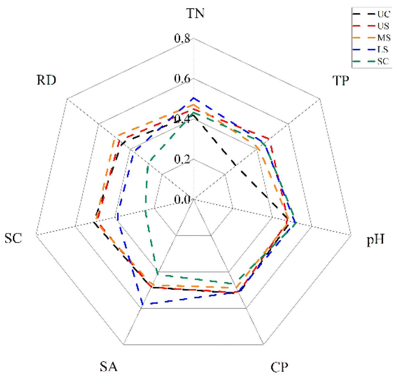 Sustainability 11 03369 g007 Sustainability 11 03369 g007