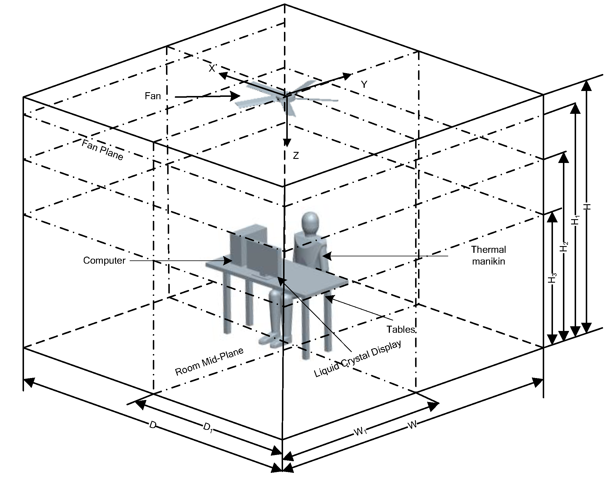 Sustainability Free Full Text Improvement Of Human