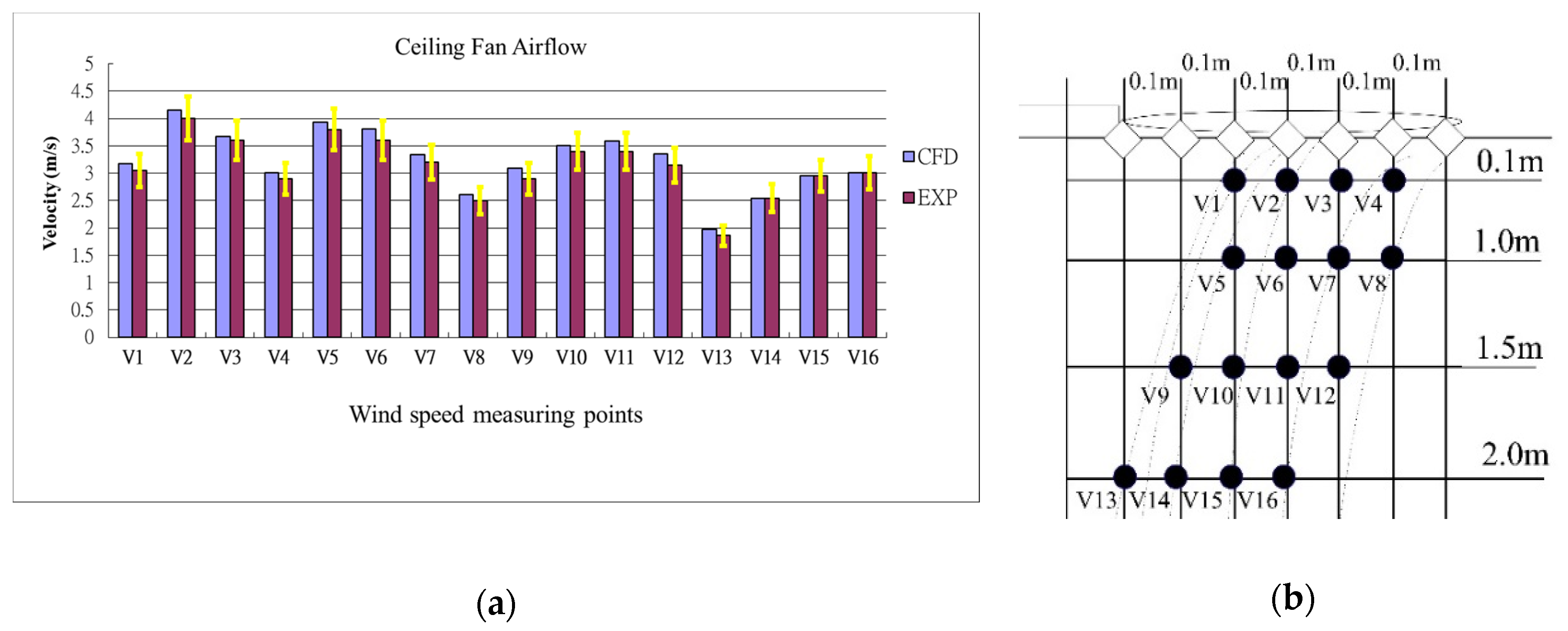 Sustainability Free Full Text Improvement Of Human