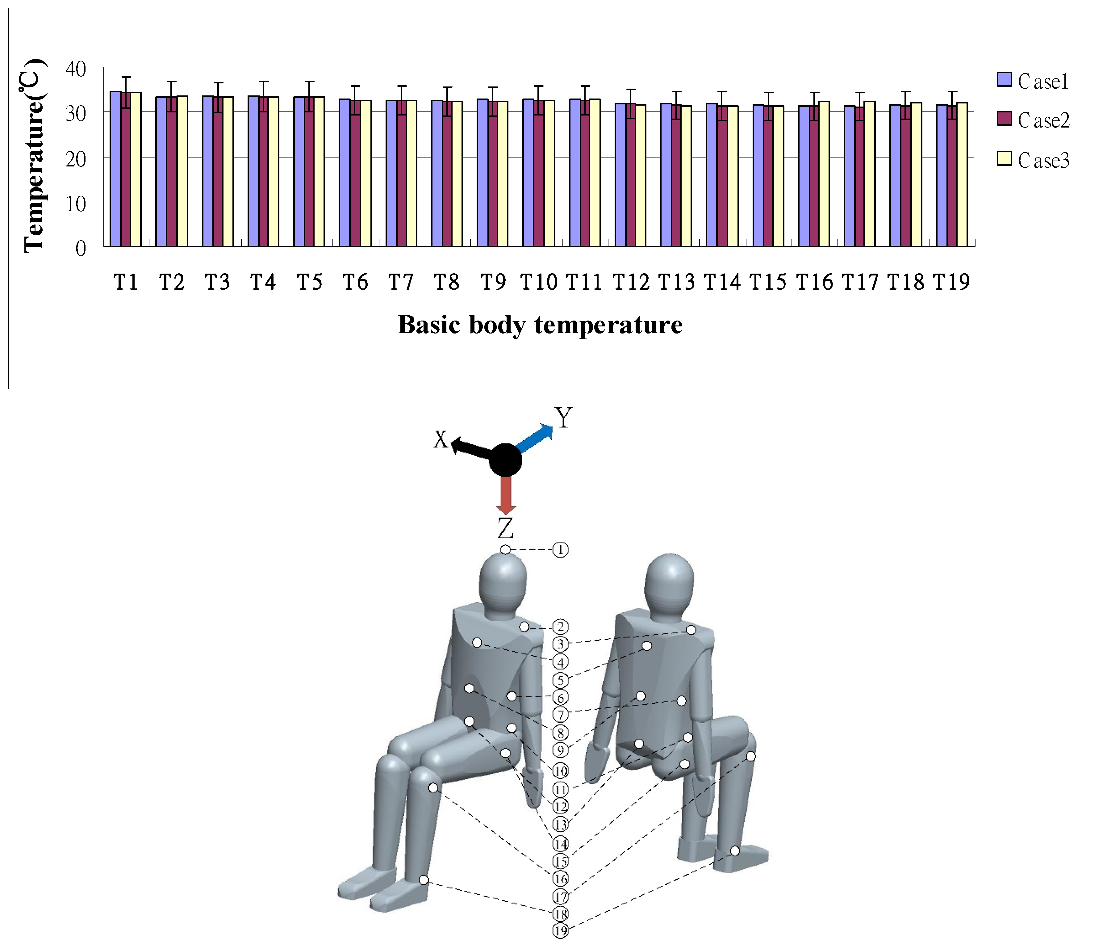 Sustainability Free Full Text Improvement Of Human