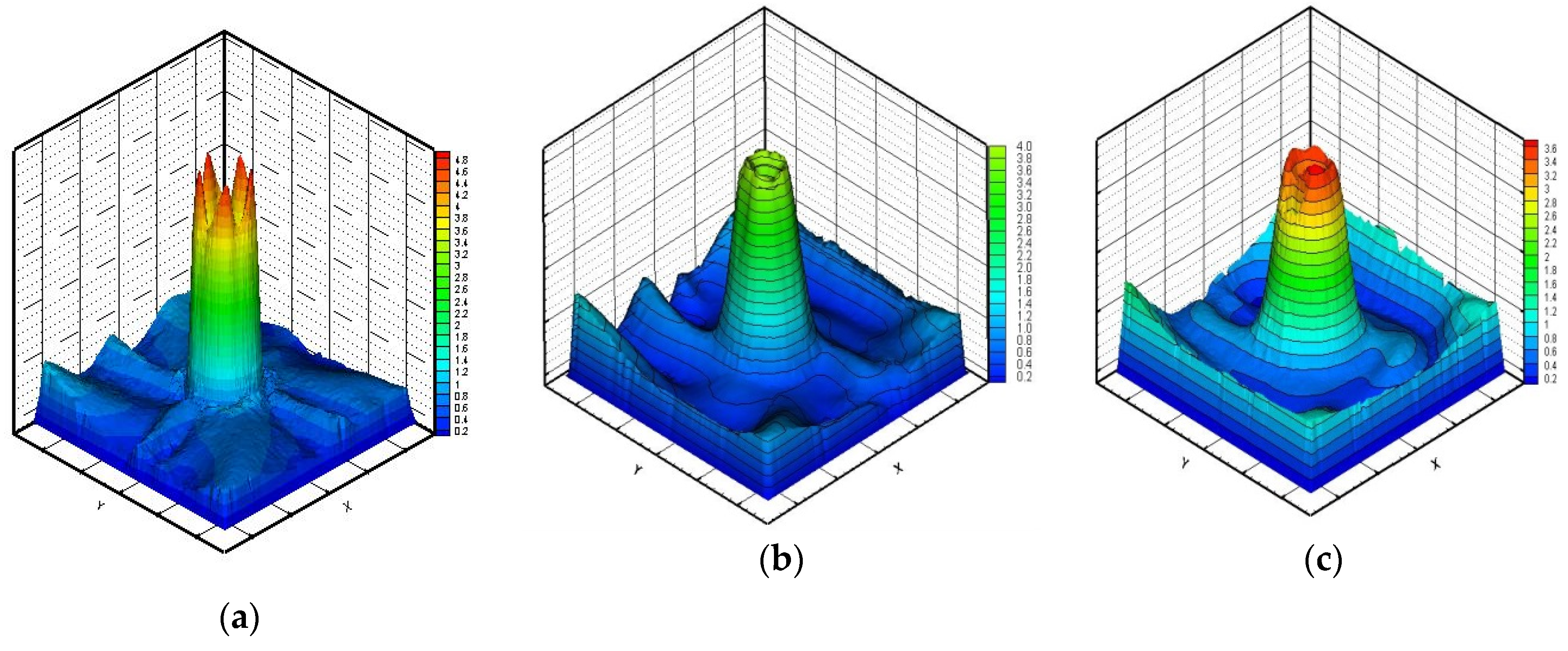 Sustainability Free Full Text Improvement Of Human