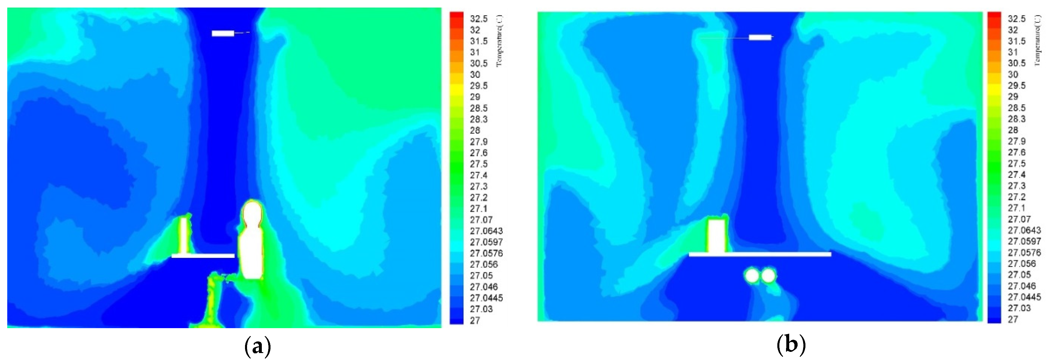 Sustainability Free Full Text Improvement Of Human