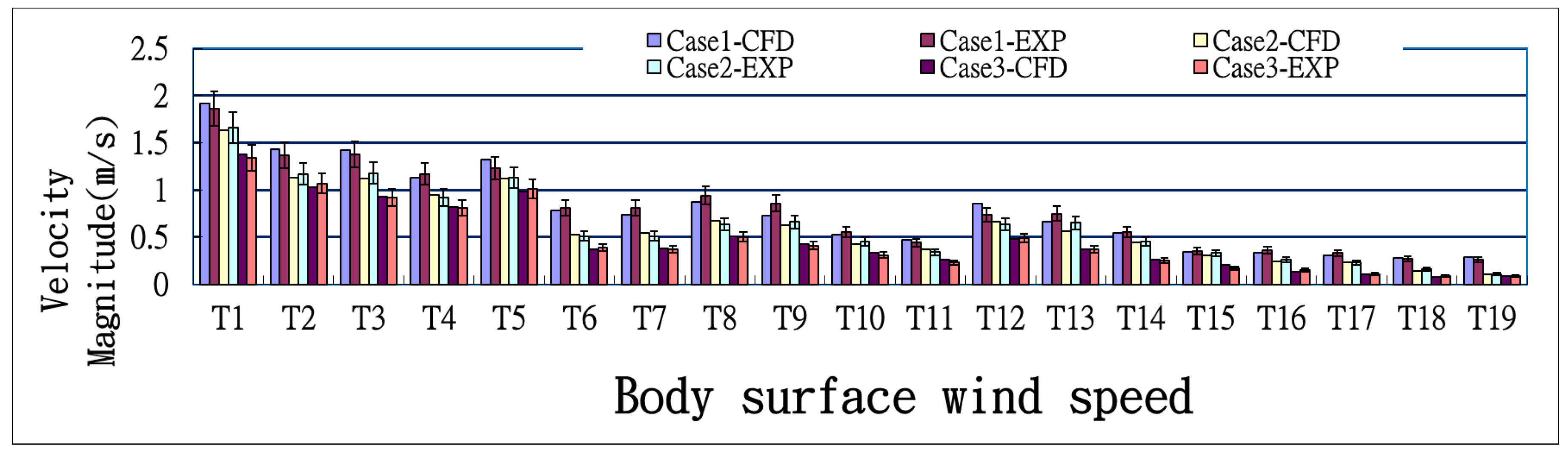 Sustainability 11 03370 g012 Sustainability 11 03370 g012