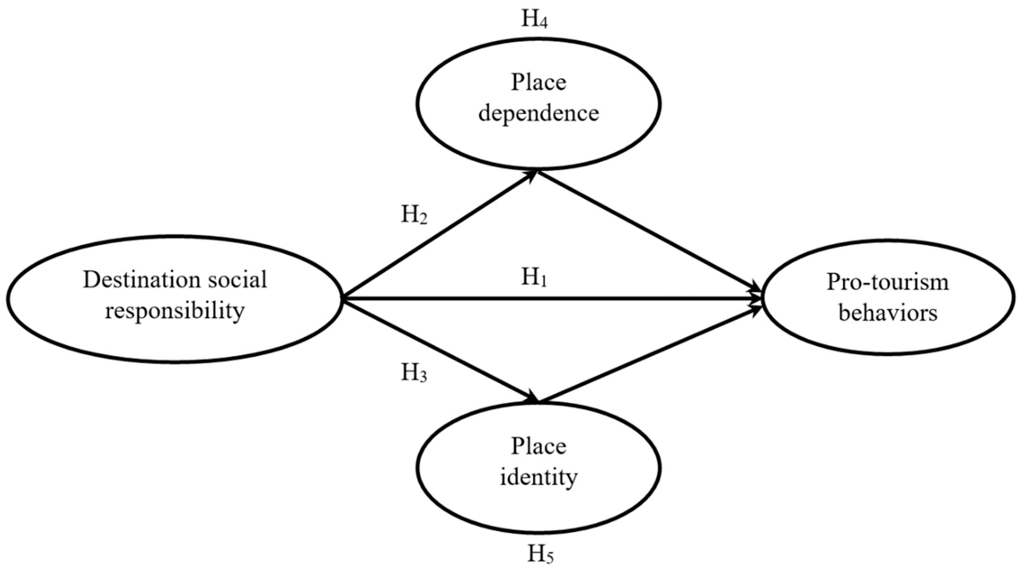 Sustainability 11 03373 g001 Sustainability 11 03373 g001