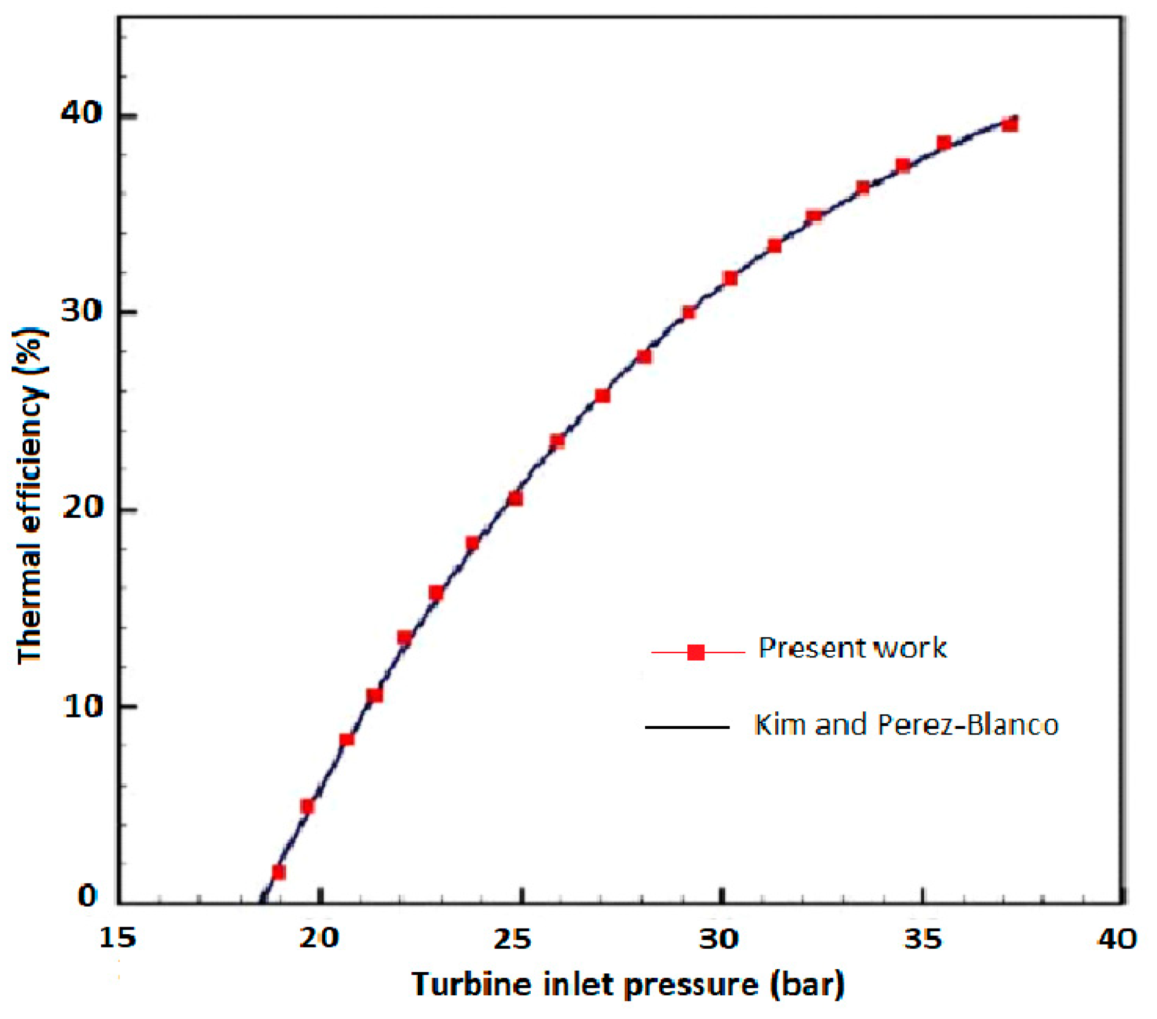 Sustainability 11 03374 g002