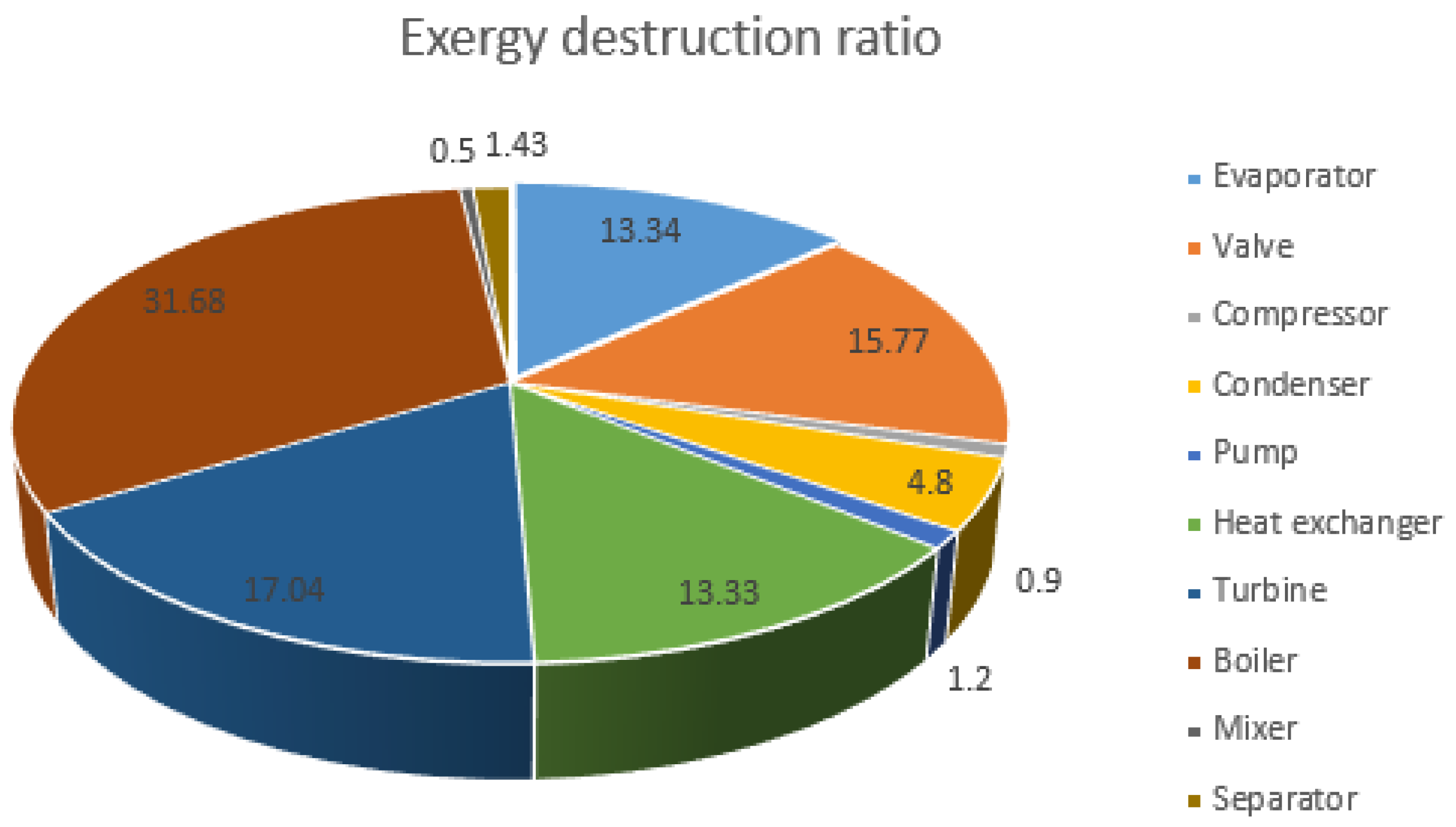 Sustainability 11 03374 g003