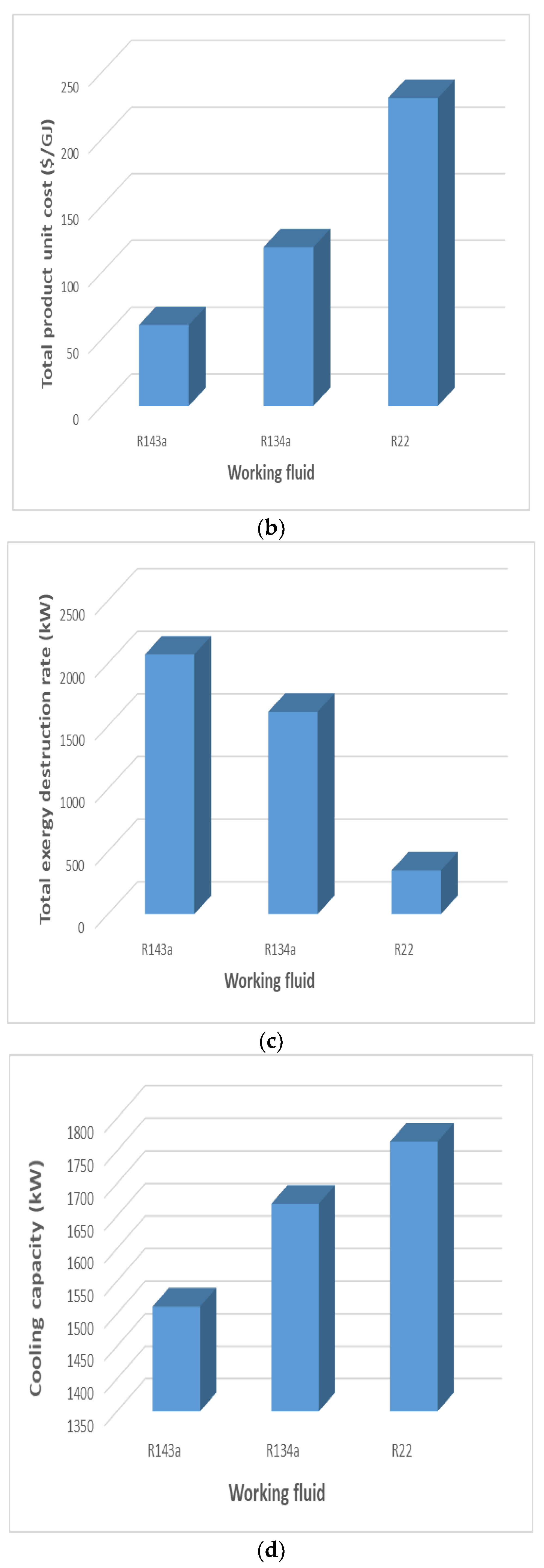 Sustainability 11 03374 g004b