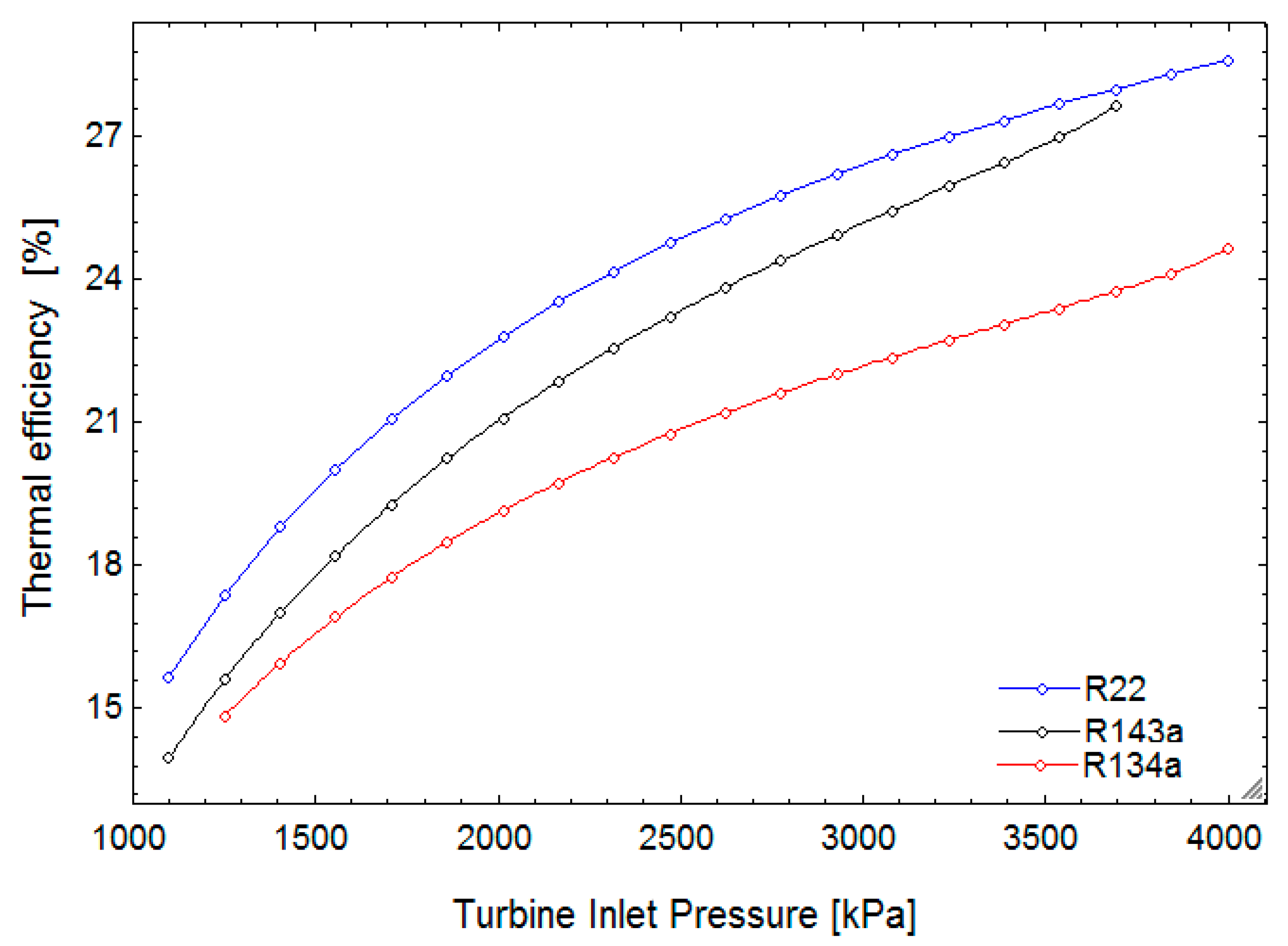Sustainability 11 03374 g005