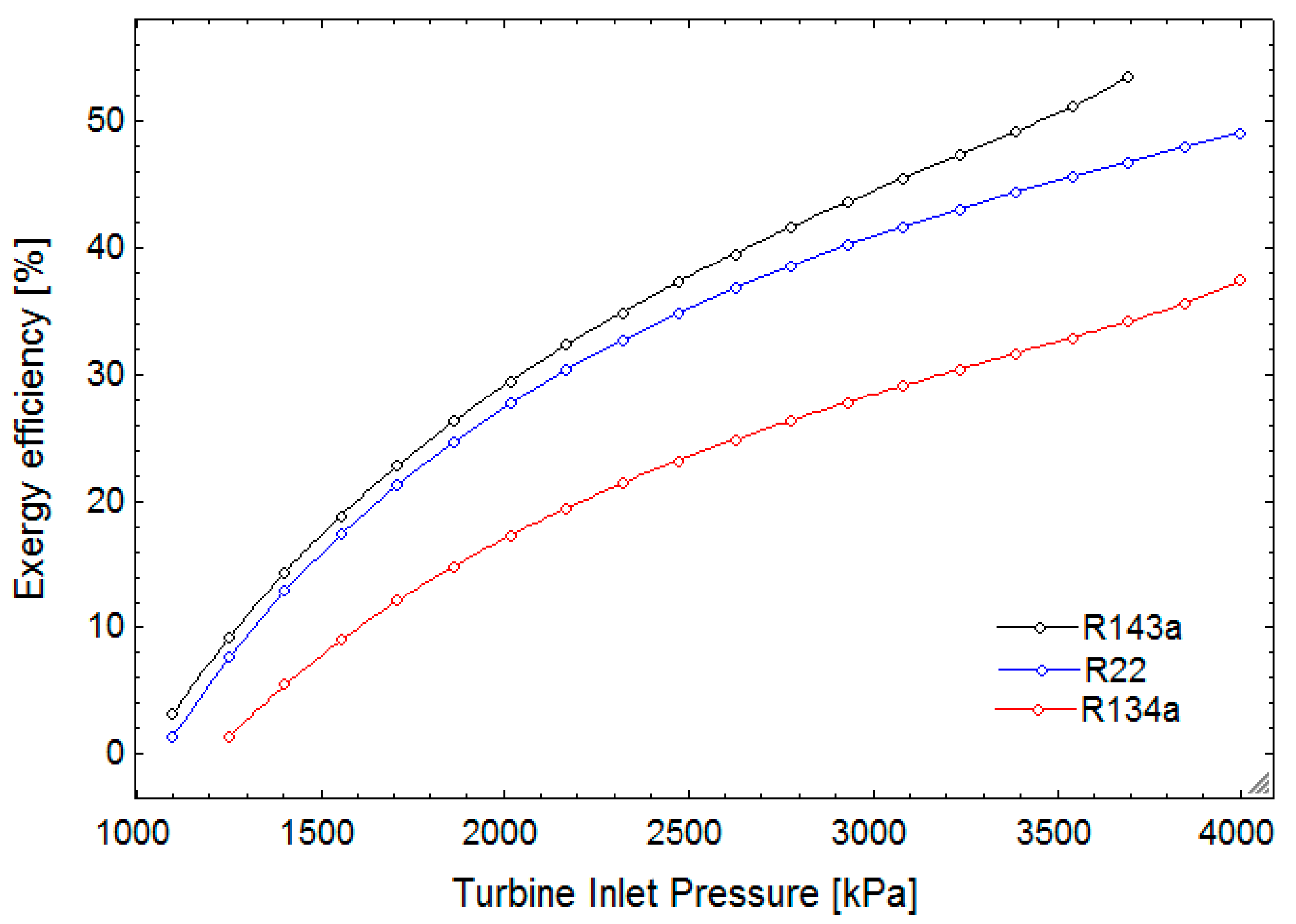 Sustainability 11 03374 g006