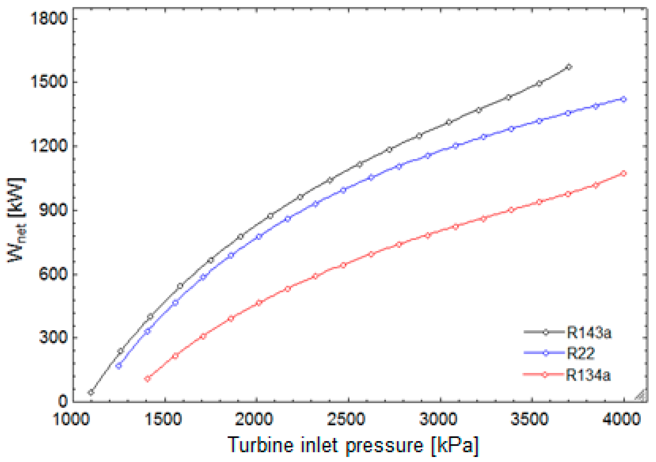 R143a Pressure Chart