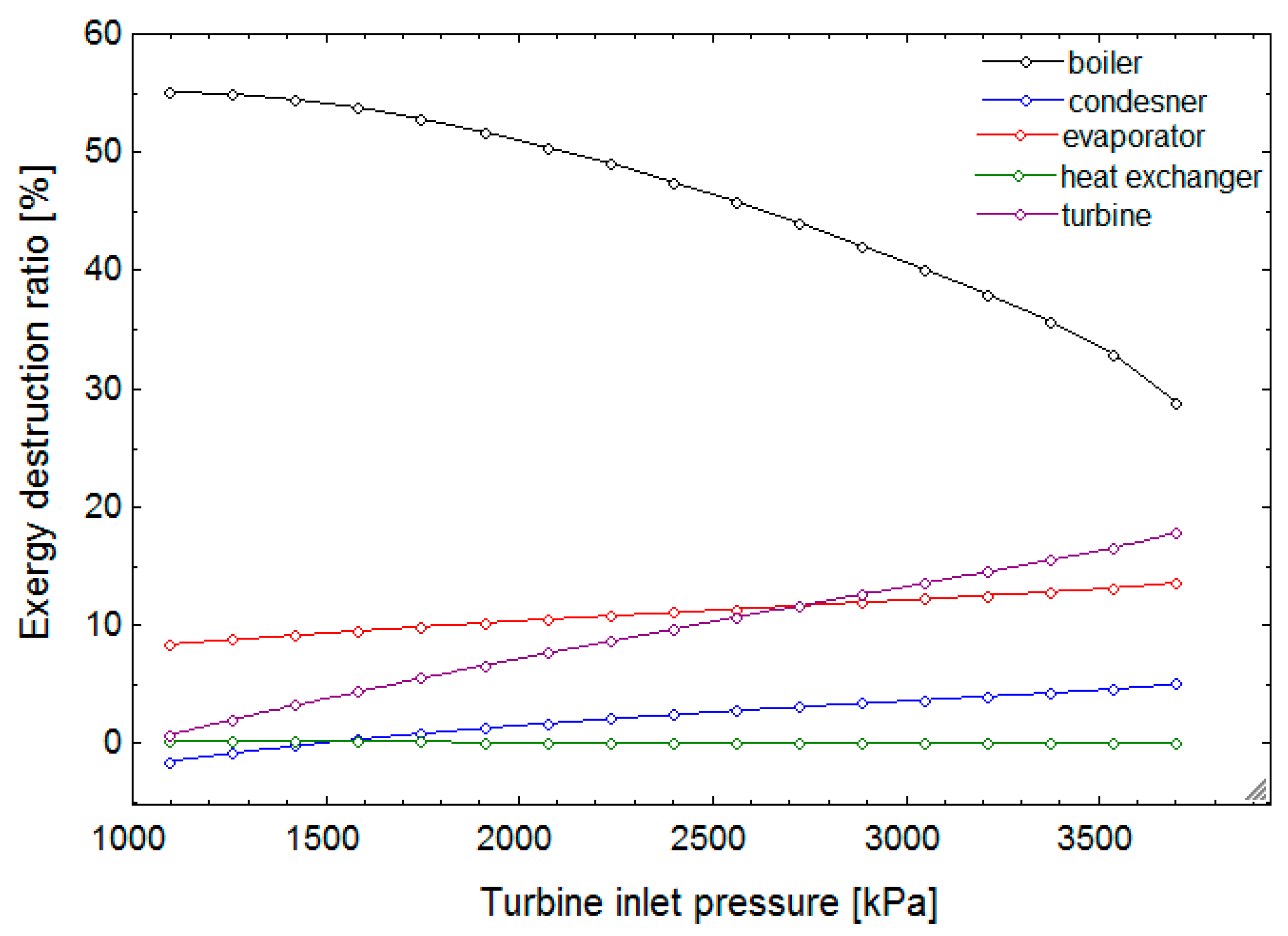 Sustainability 11 03374 g008
