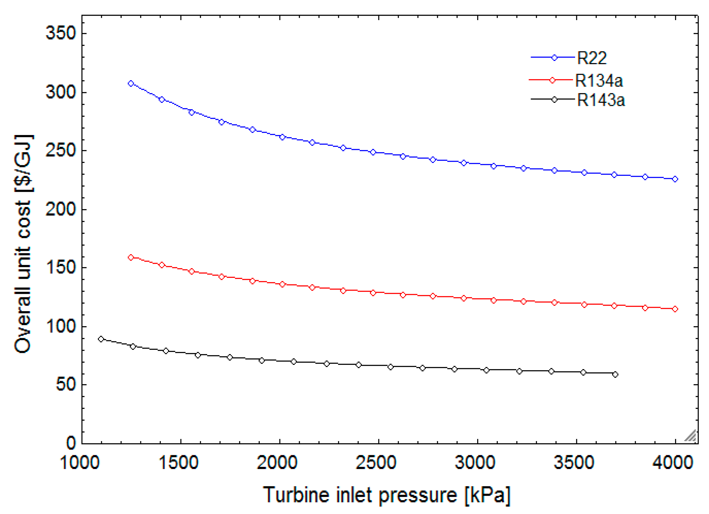 Sustainability 11 03374 g009