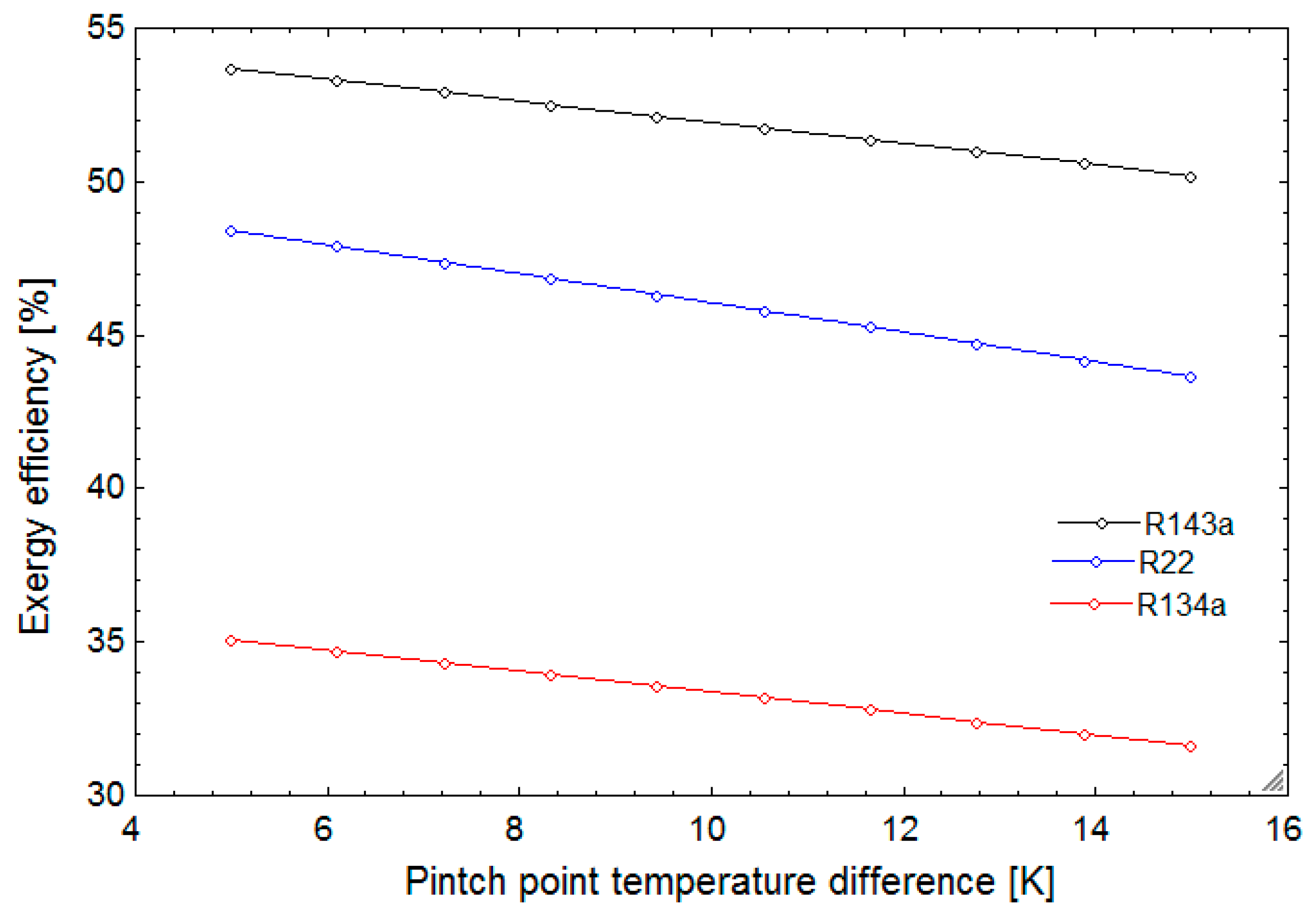 Sustainability 11 03374 g015
